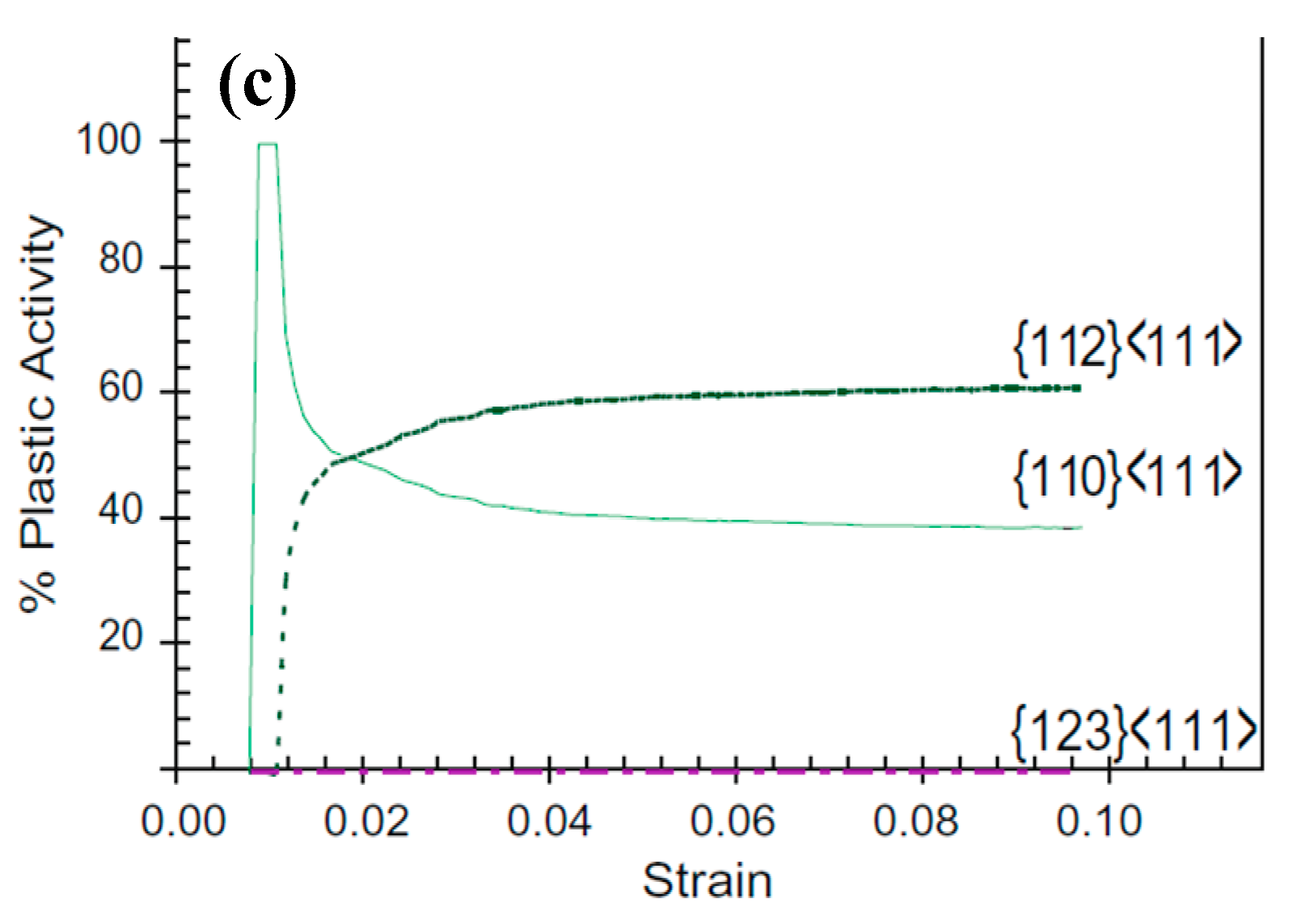 Materials 15 05586 g010b 550