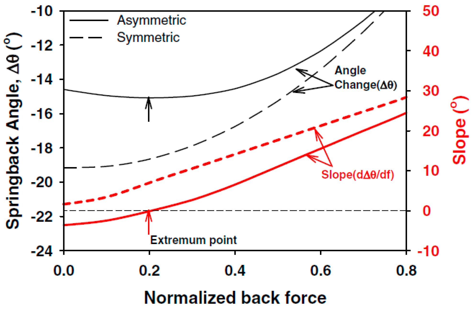Materials 15 05586 g013 550