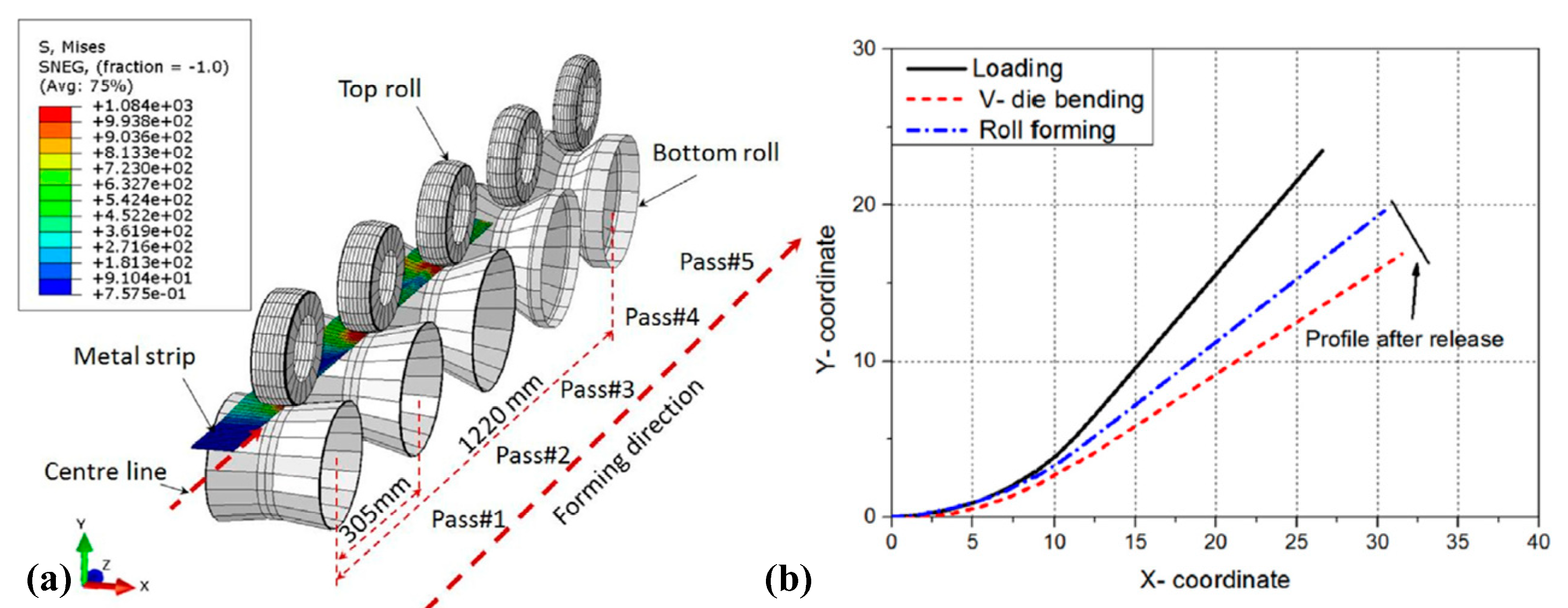 Materials 15 05586 g014 550