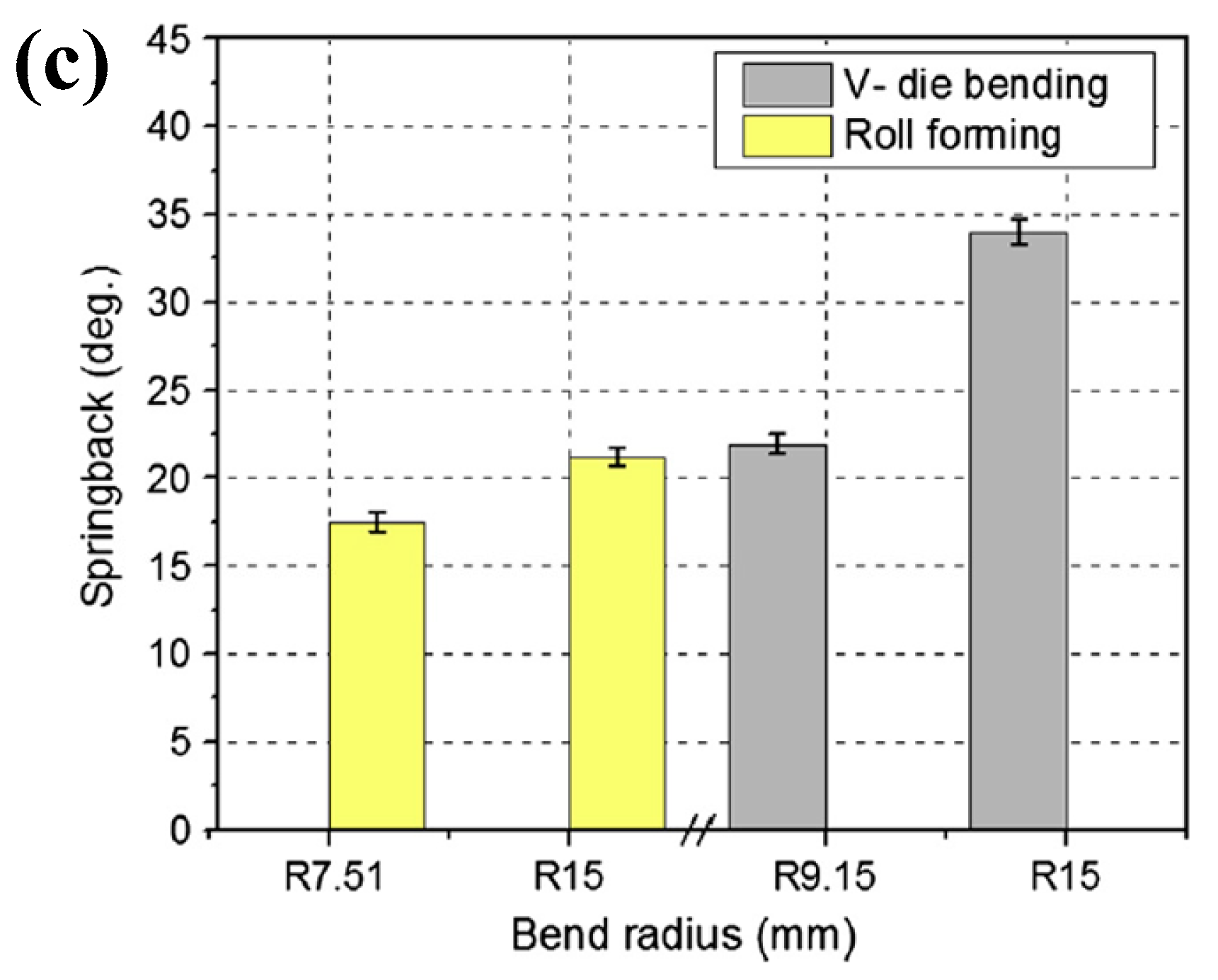 Materials 15 05586 g015b 550