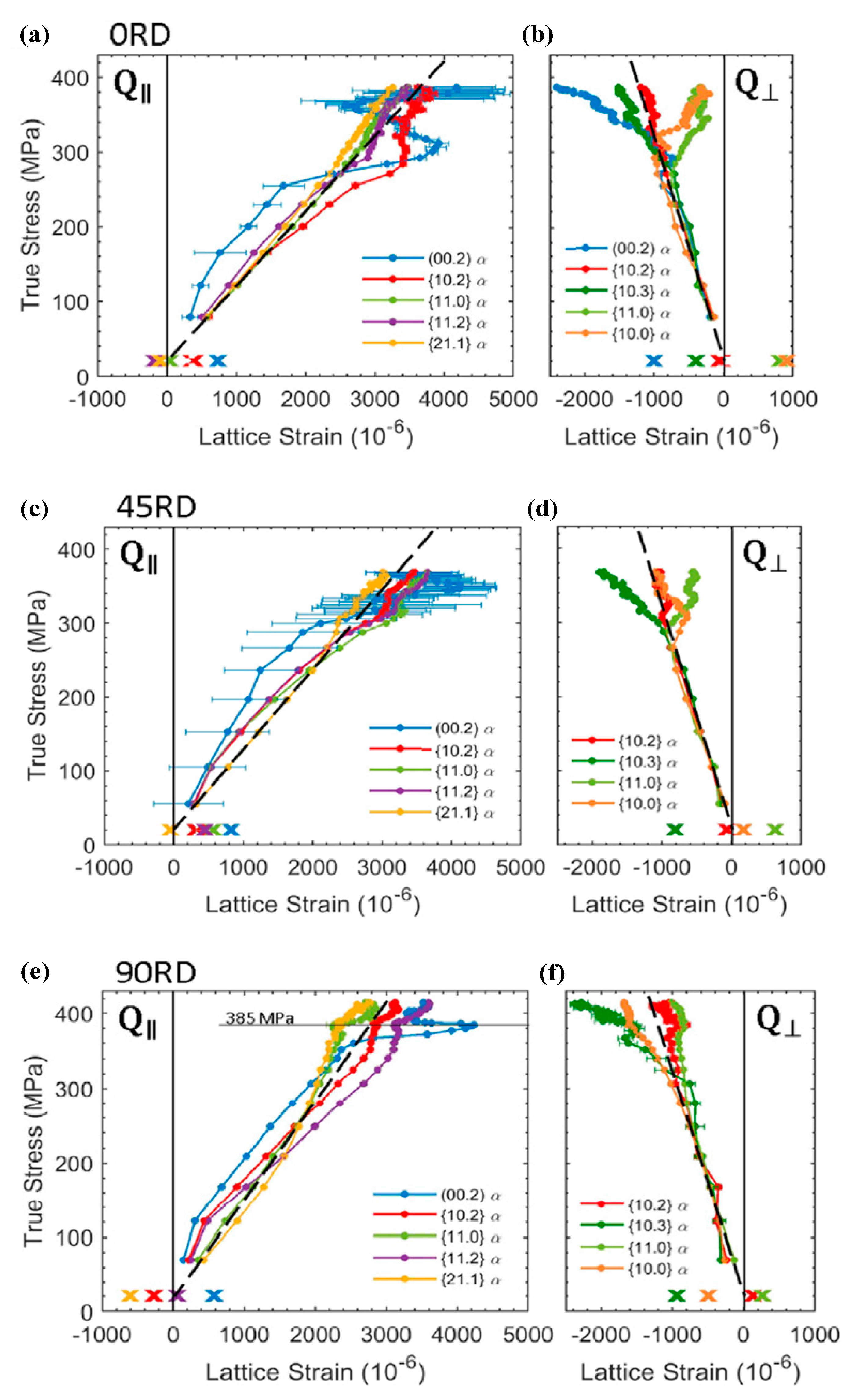 Materials 15 05586 g019 550