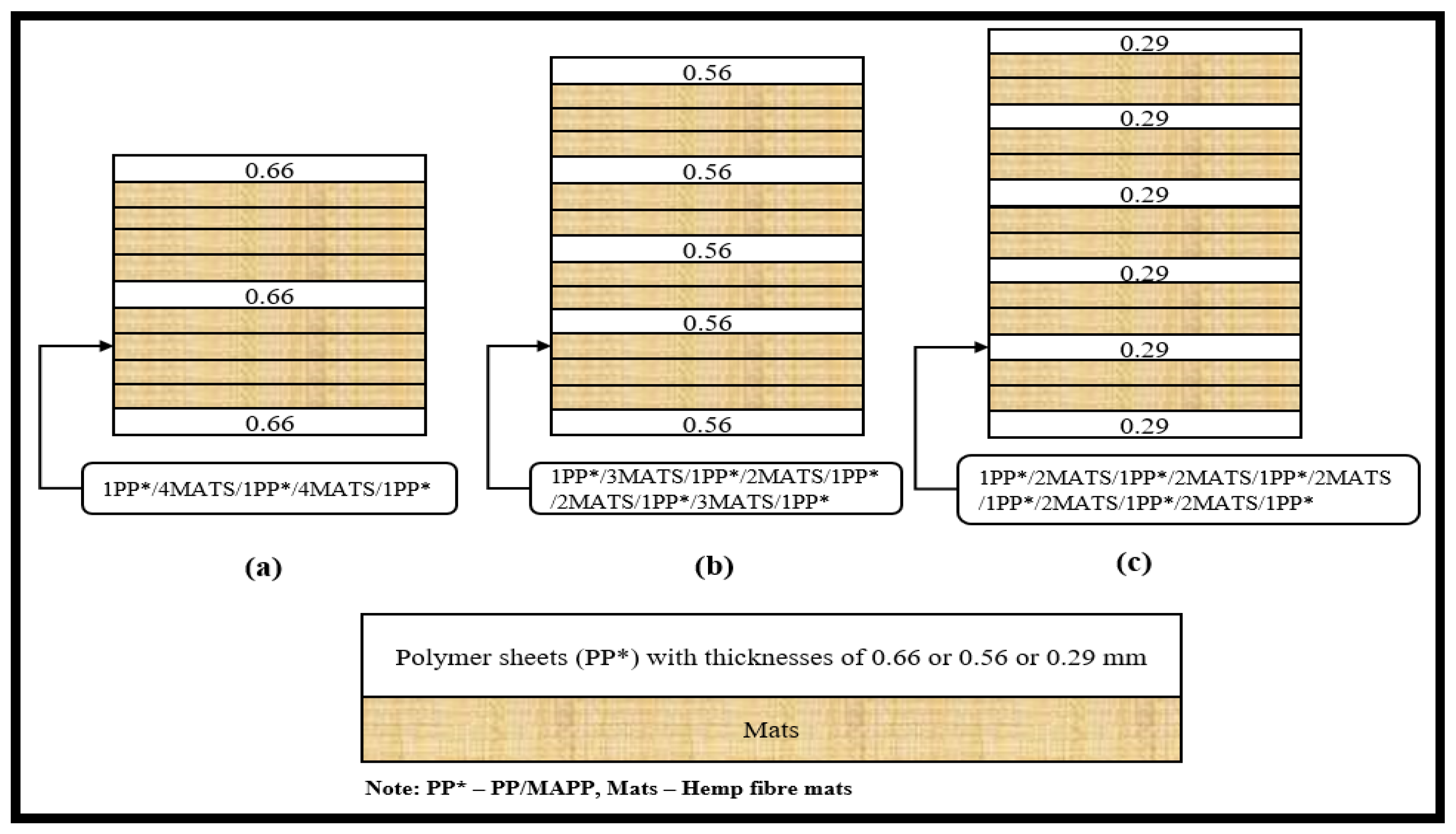 Materials 15 05587 g003 550