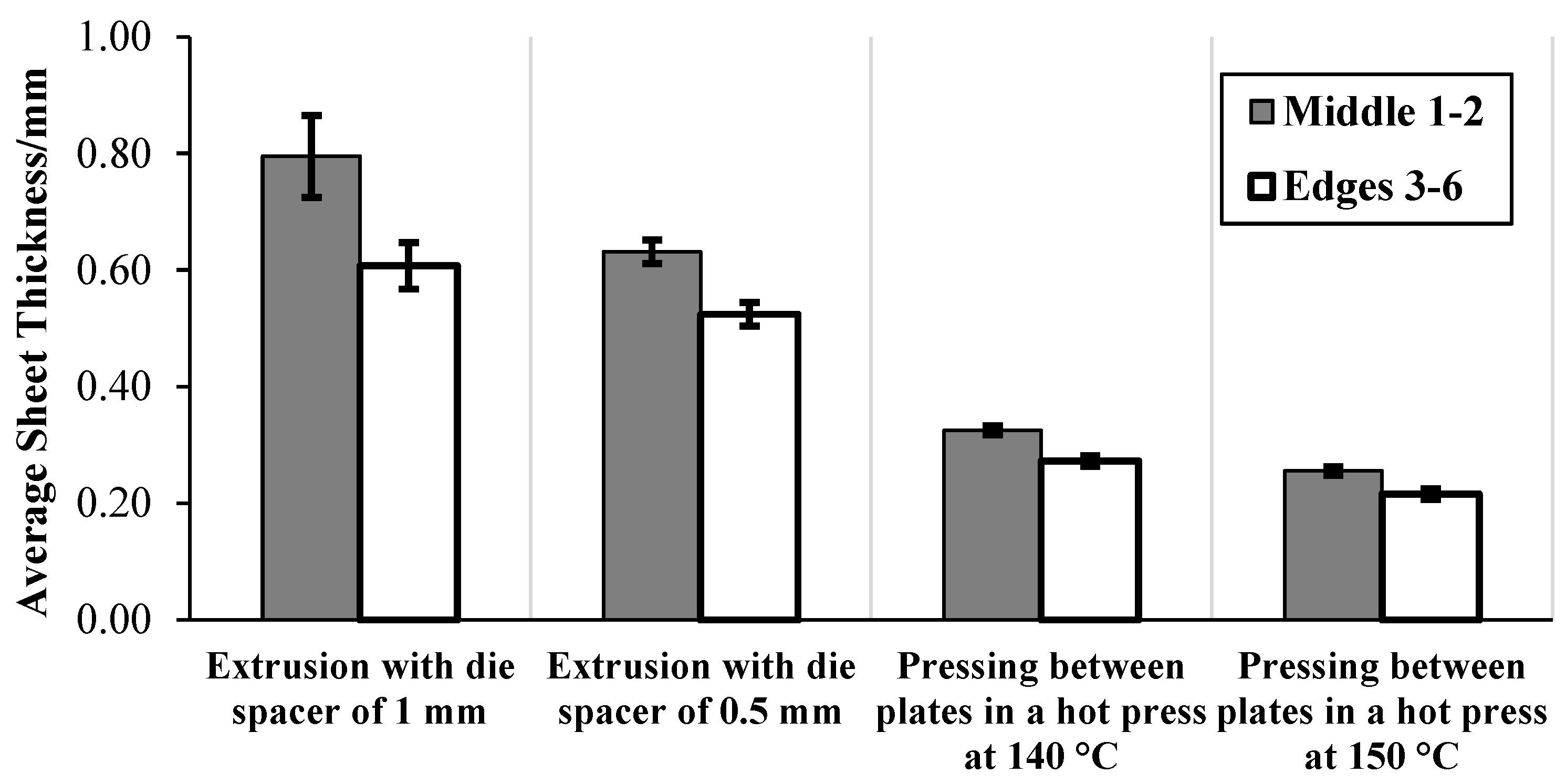 Materials 15 05587 g004 550