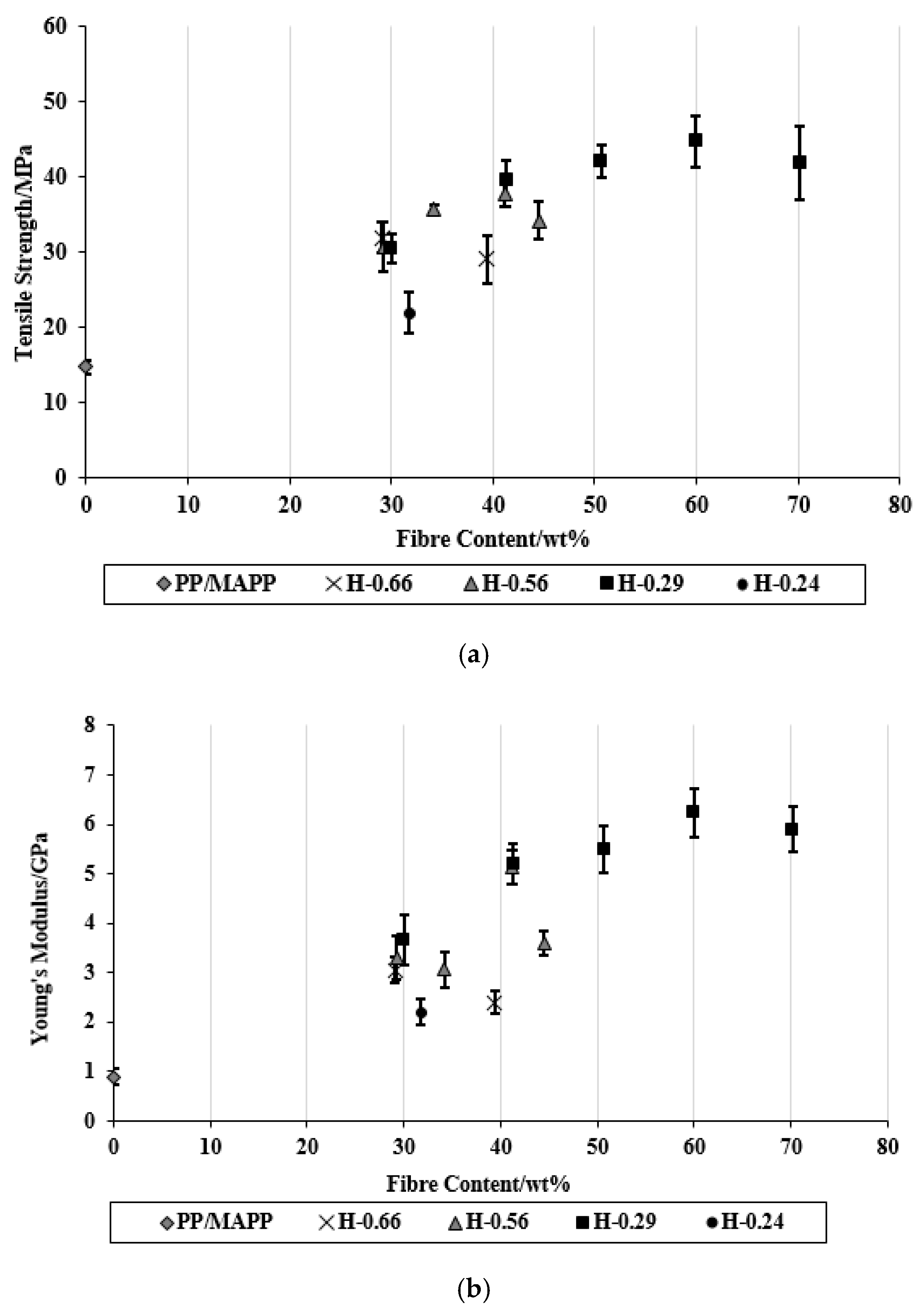 Materials 15 05587 g005 550