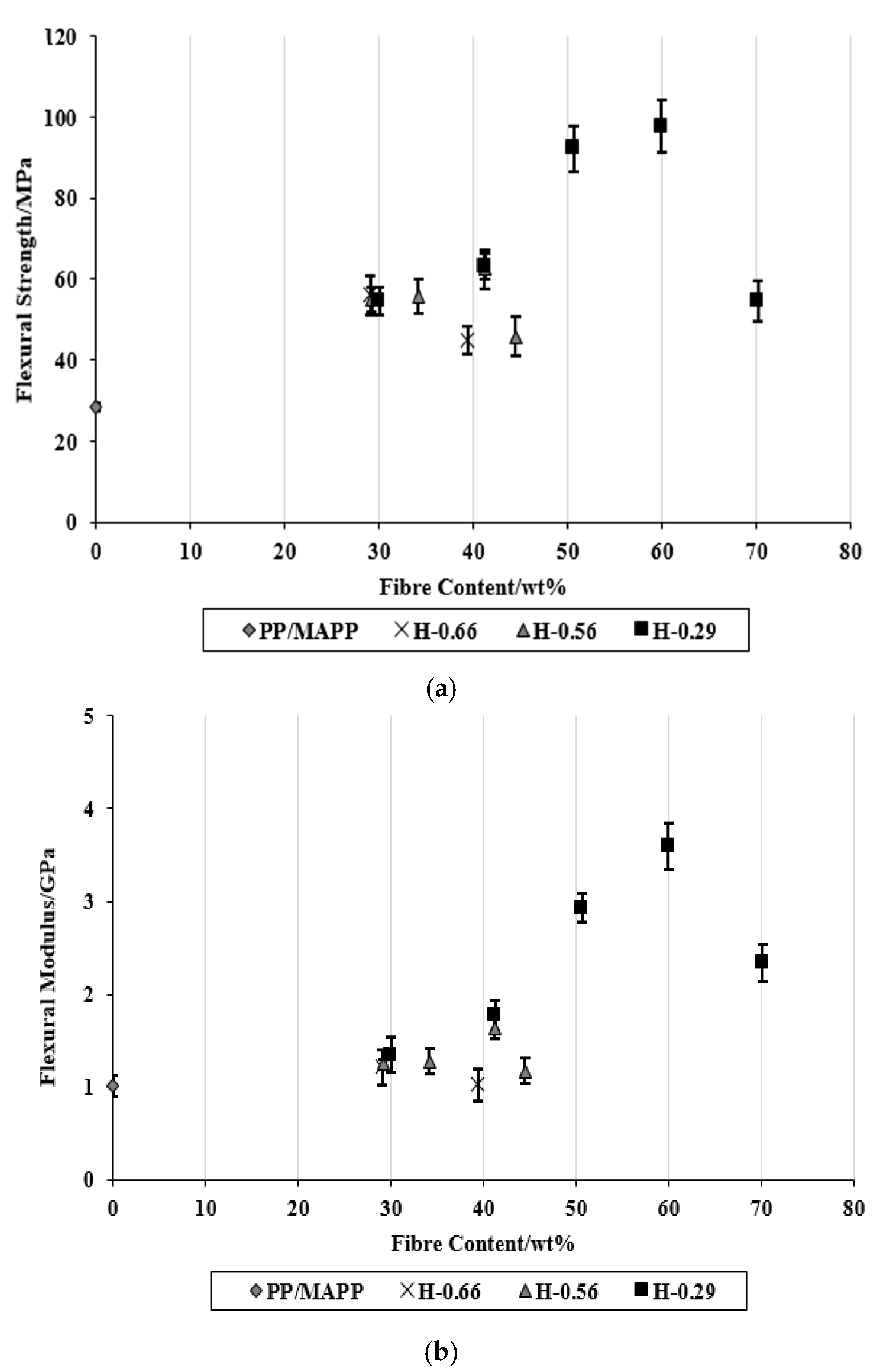 Materials 15 05587 g011 550
