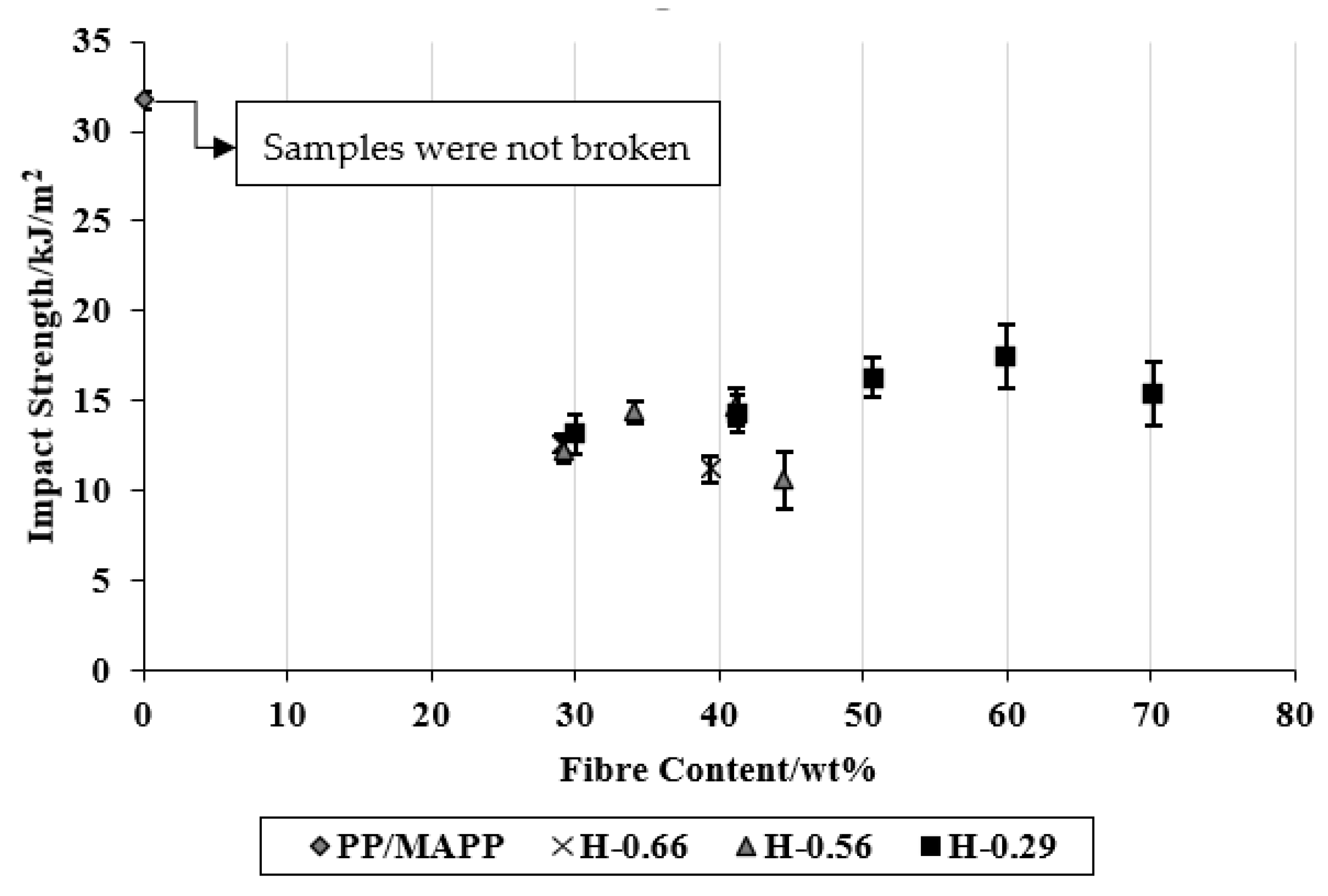 Materials 15 05587 g012 550