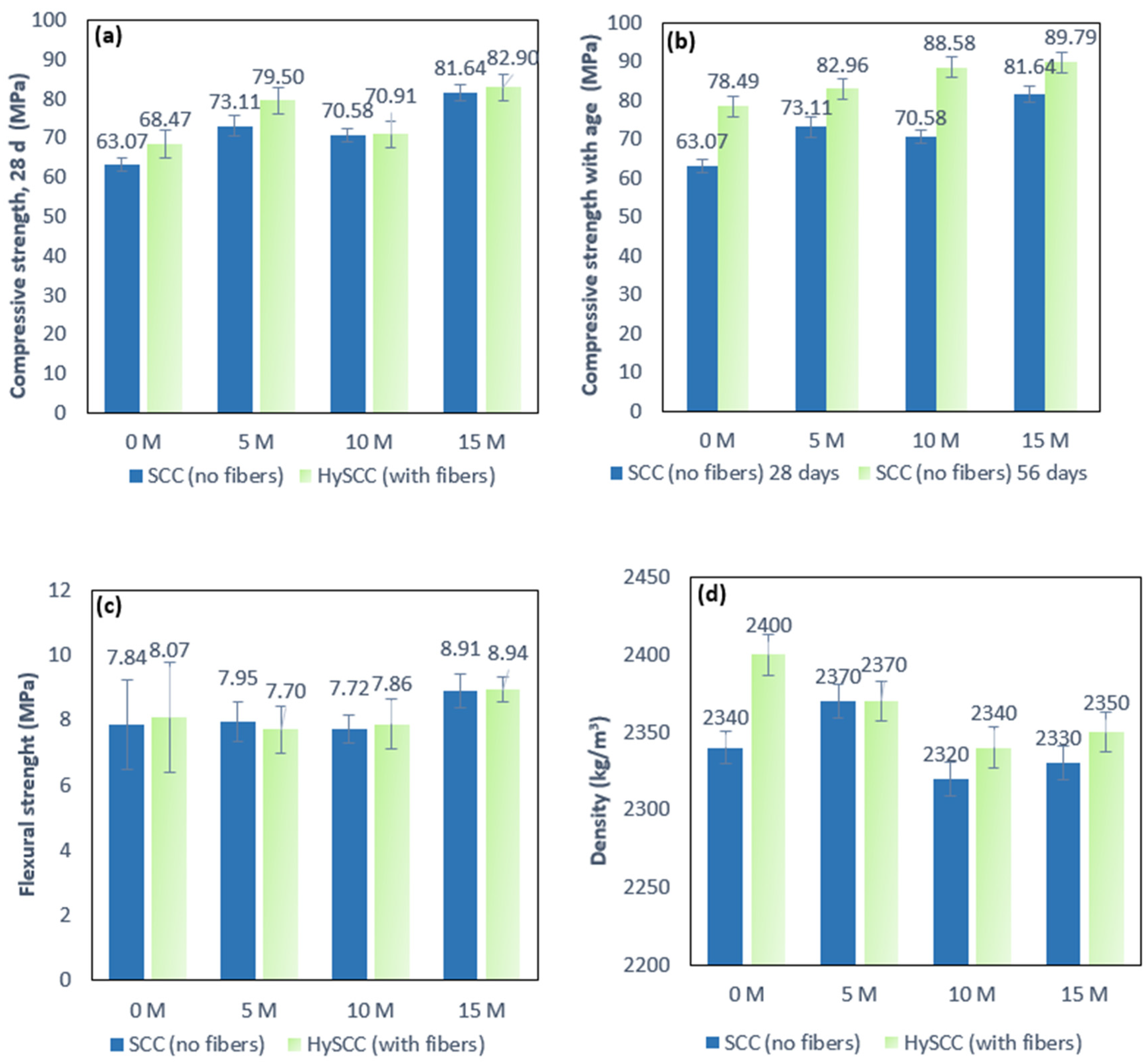 Materials 15 05588 g002 550