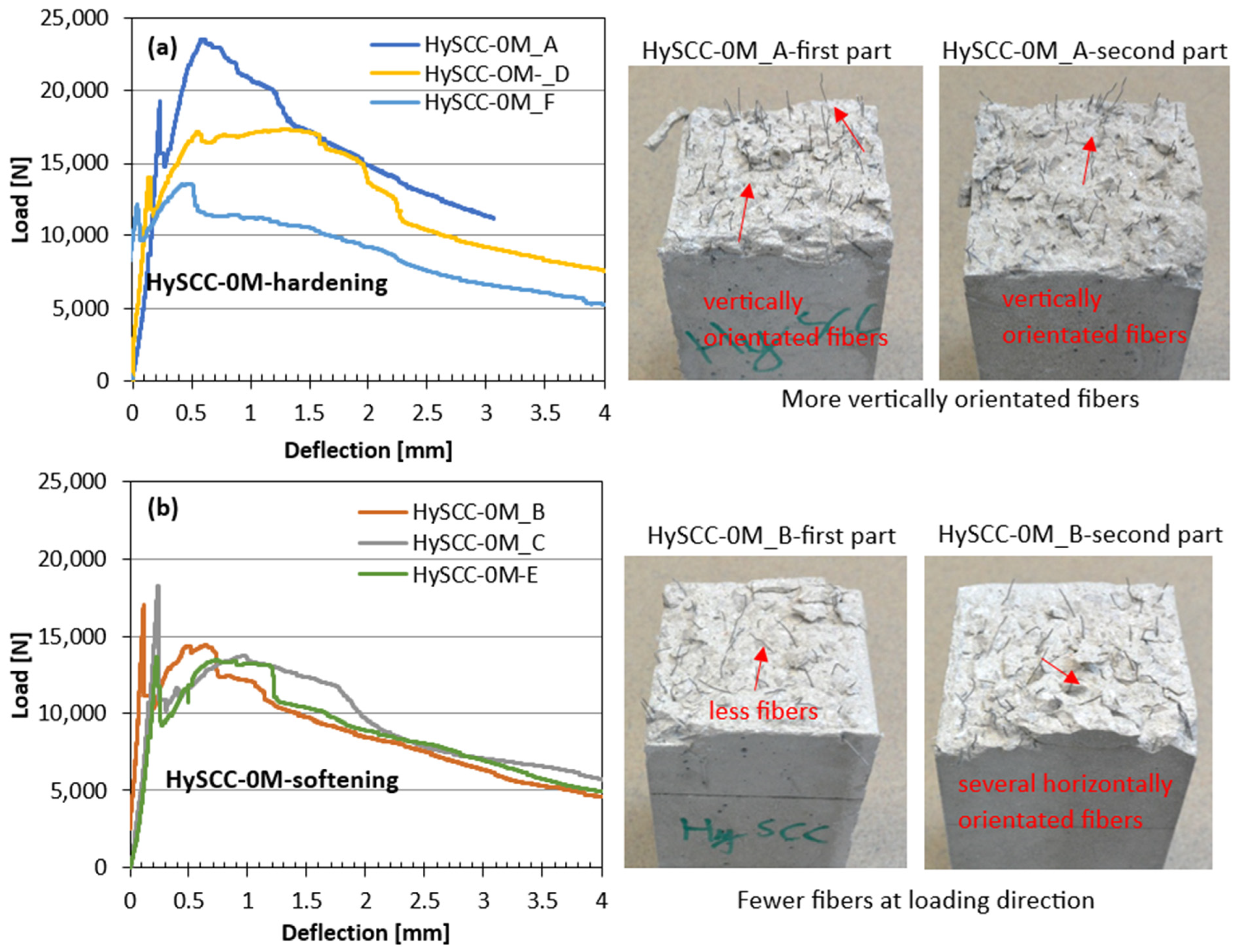 Materials 15 05588 g004 550