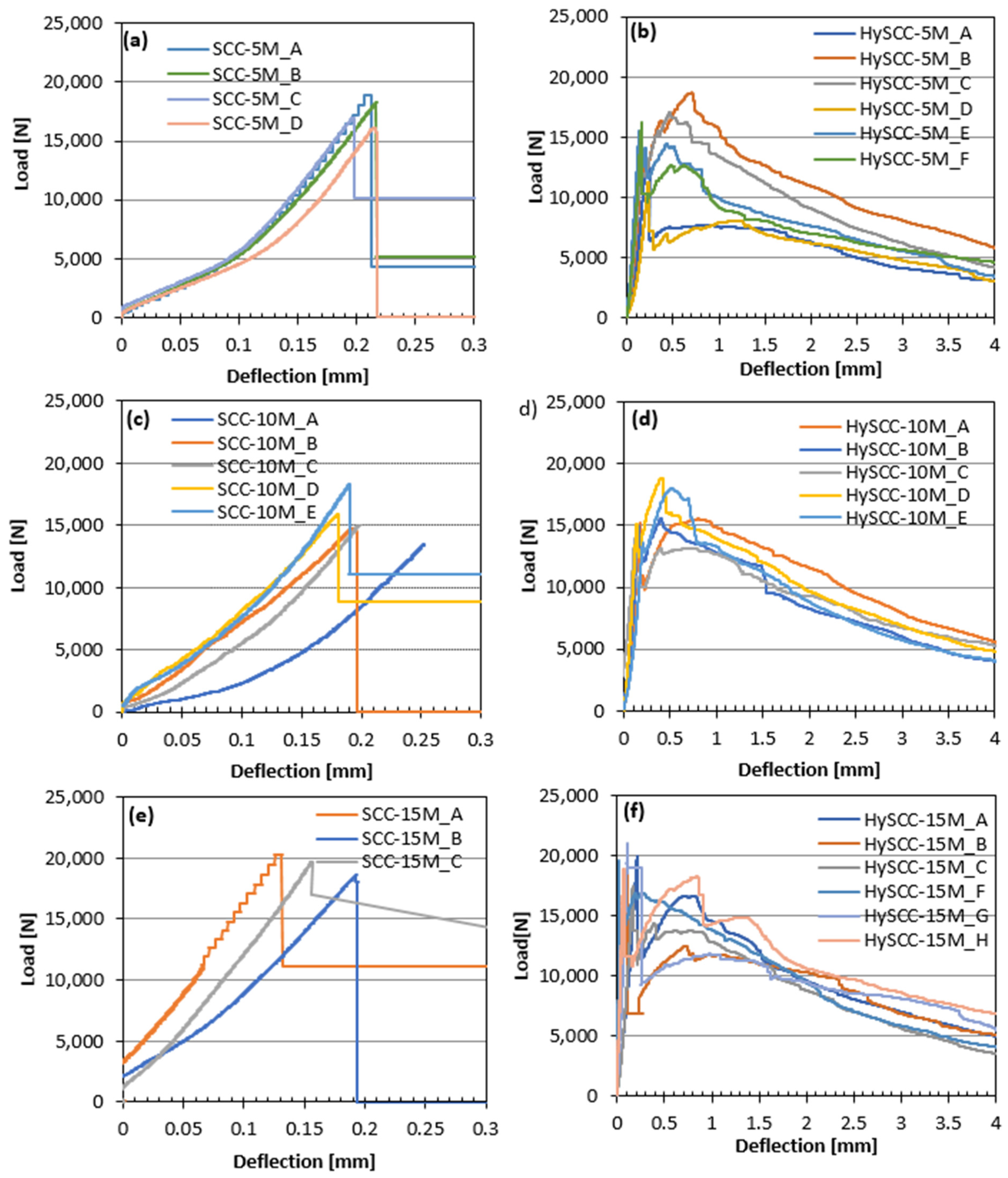 Materials 15 05588 g005 550