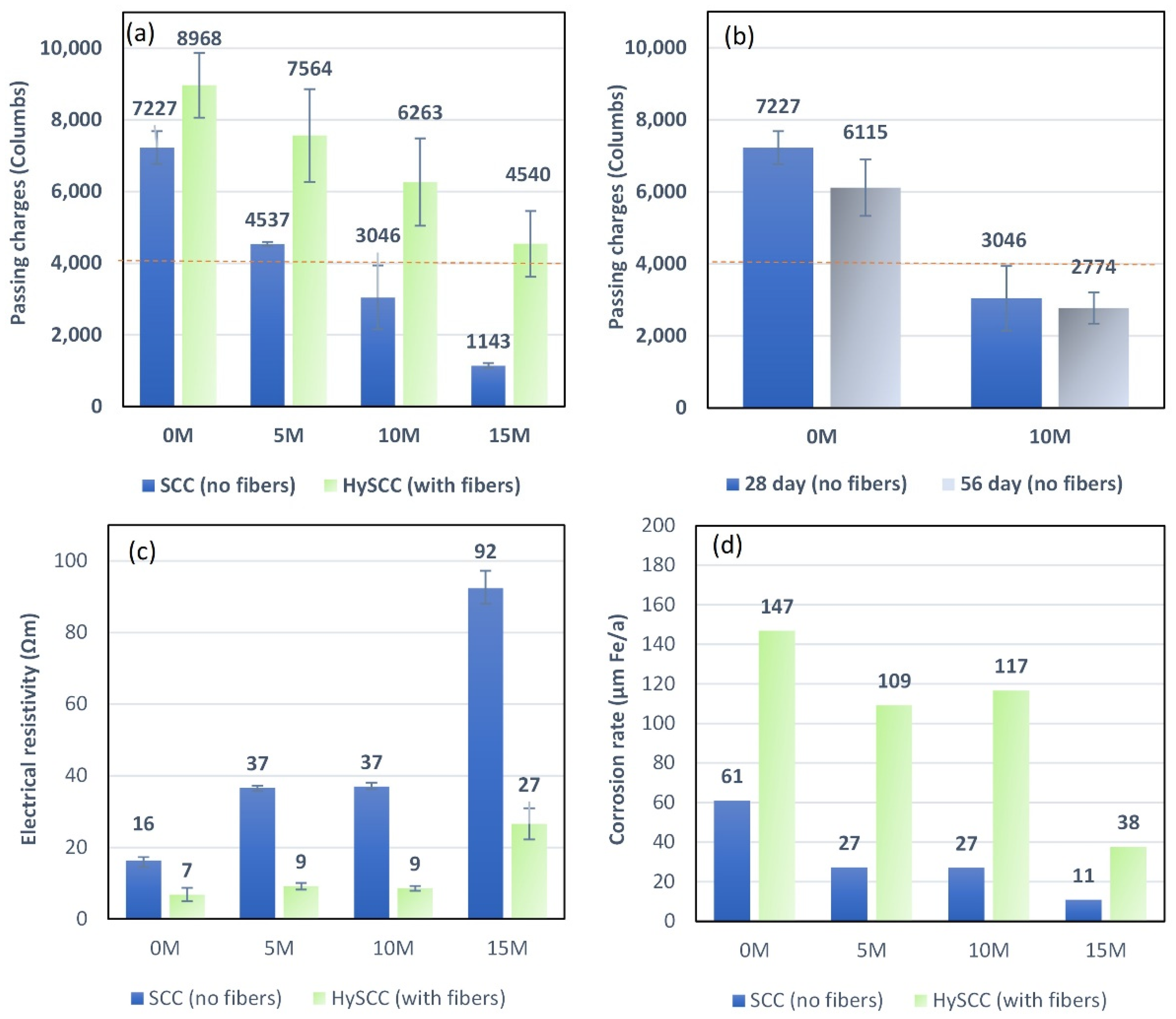 Materials 15 05588 g006 550