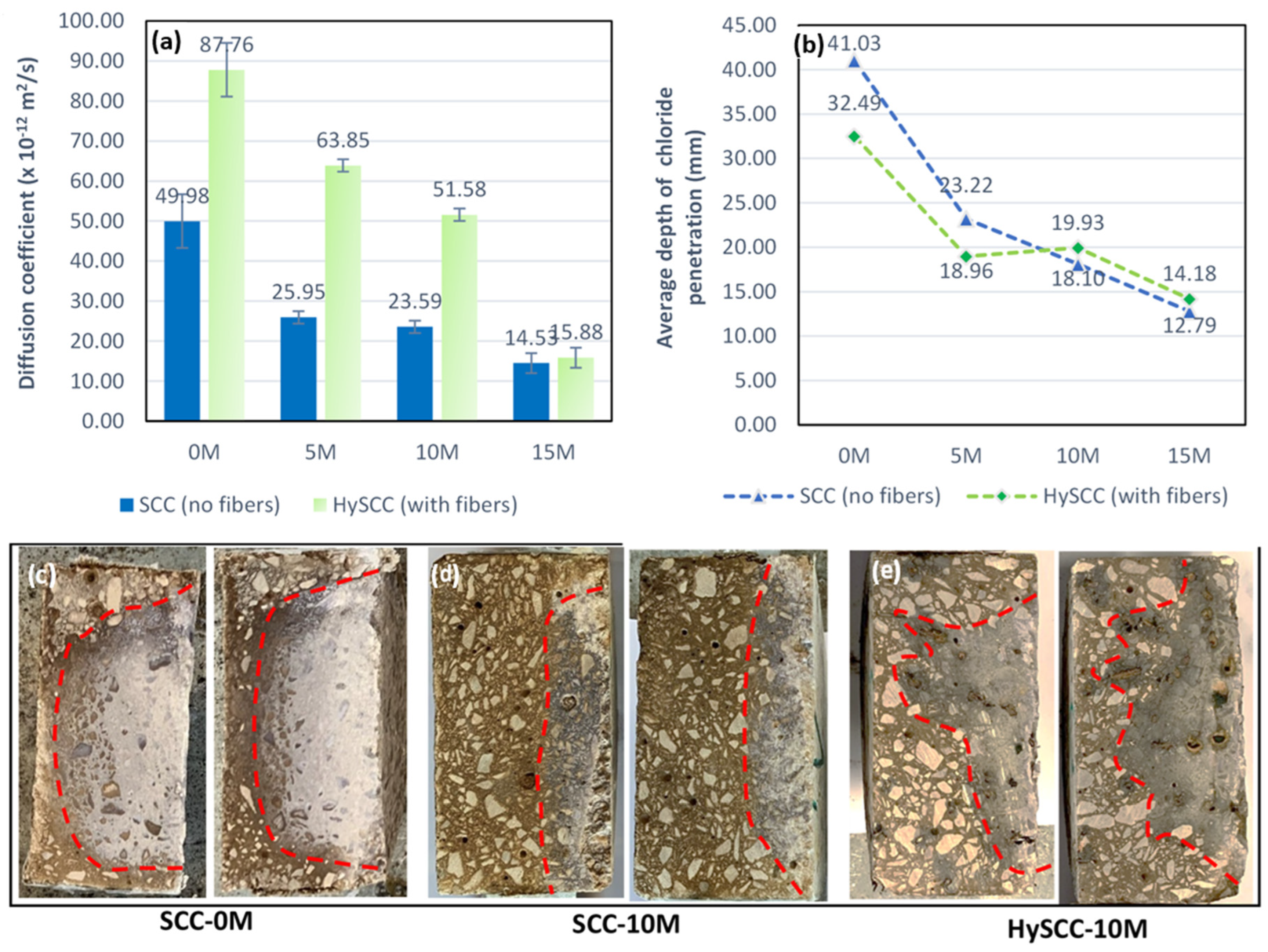 Materials 15 05588 g007 550