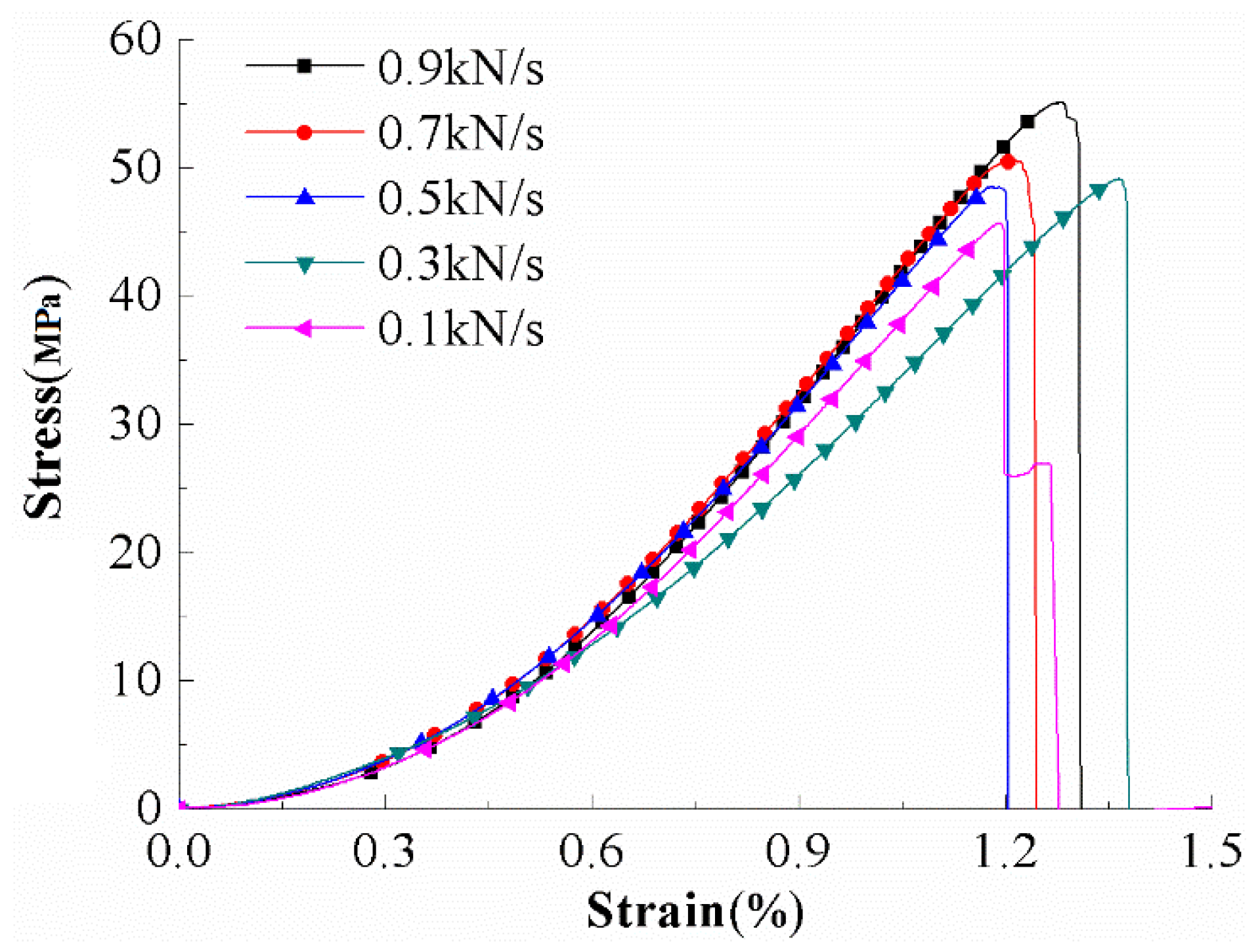 Materials 15 05589 g004 550