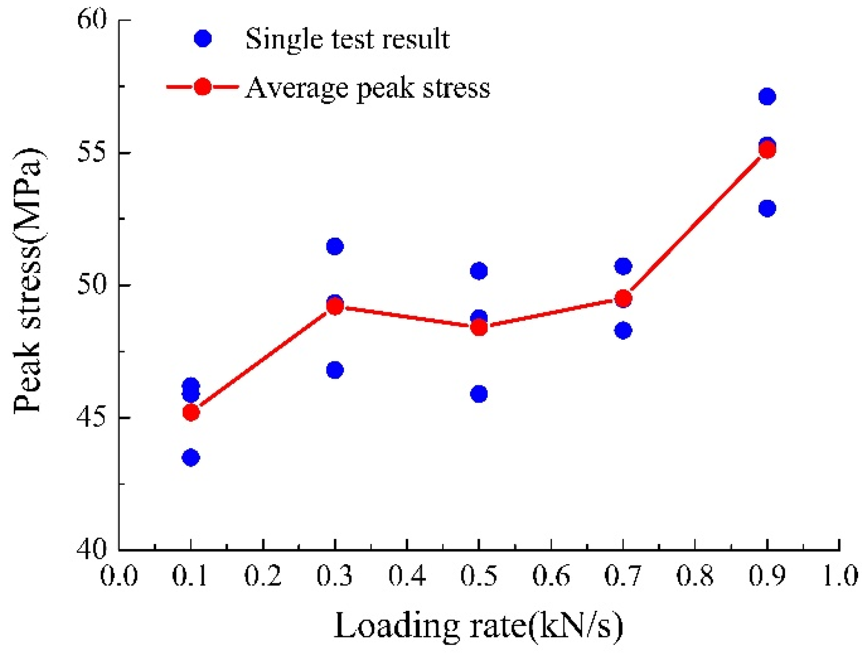 Materials 15 05589 g005 550
