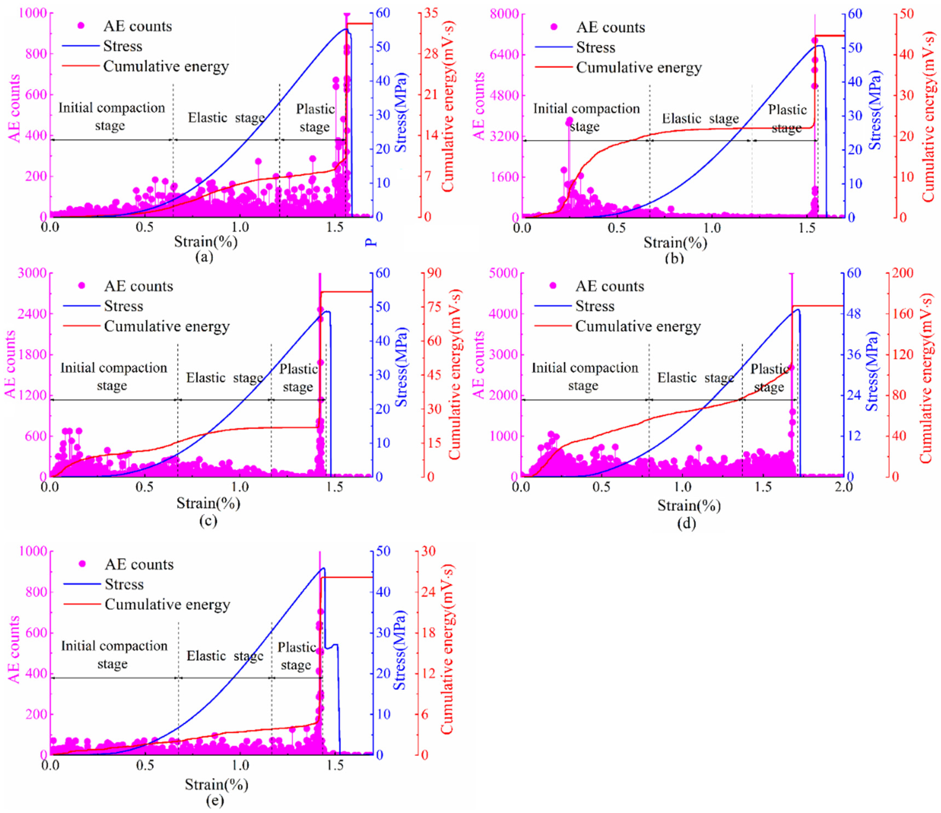 Materials 15 05589 g007 550