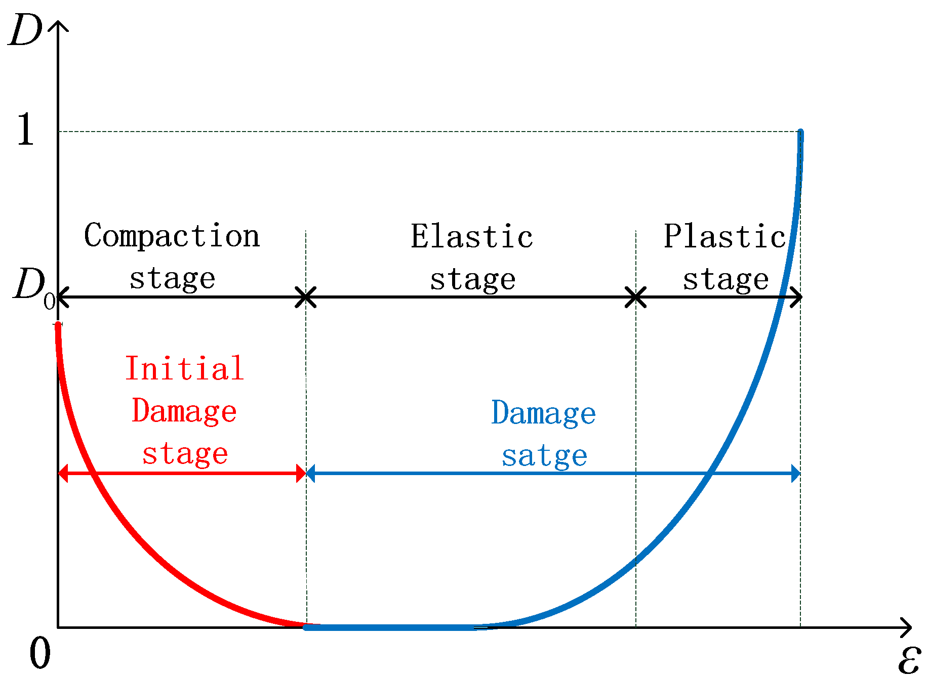 Materials 15 05589 g009 550