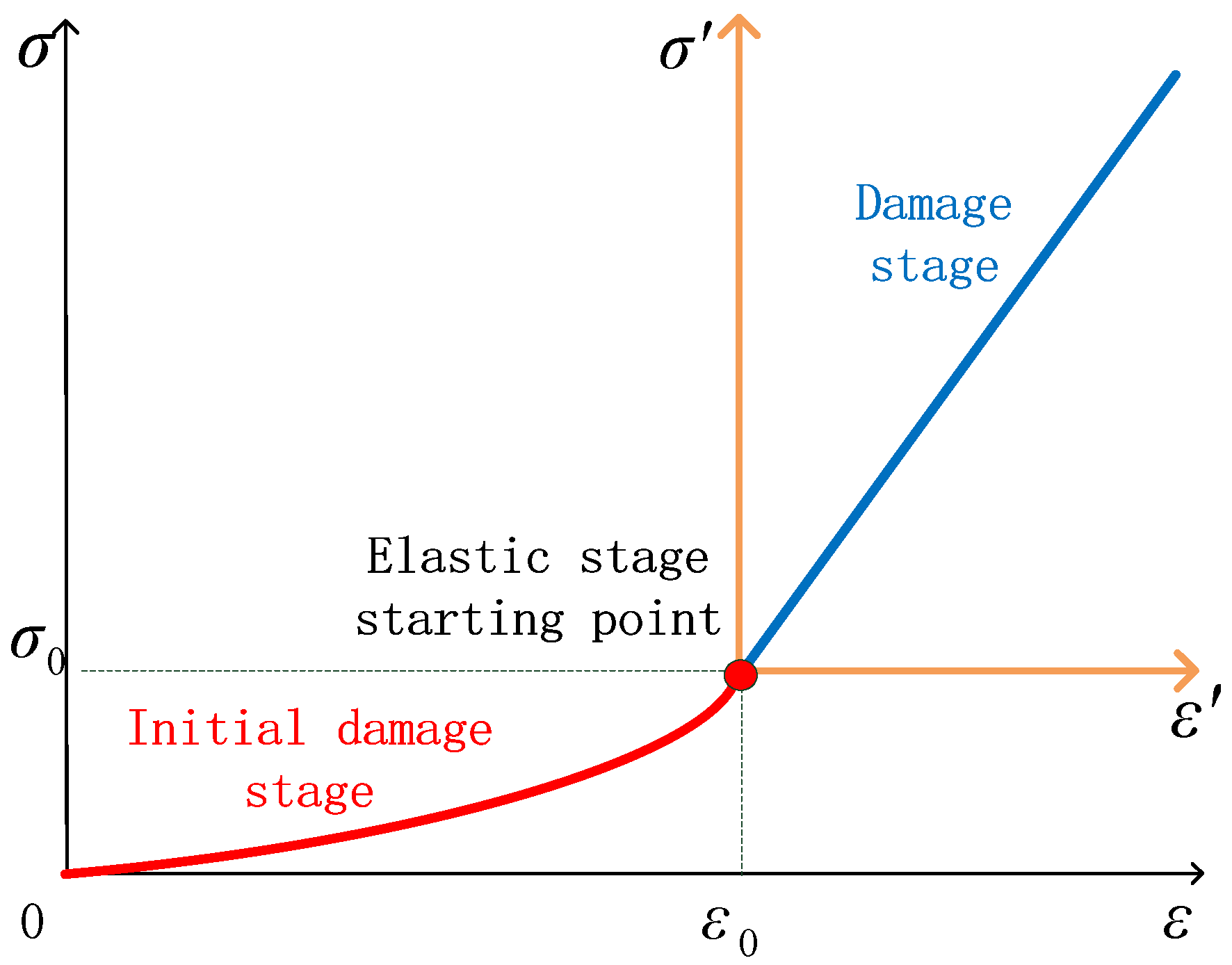 Materials 15 05589 g010 550