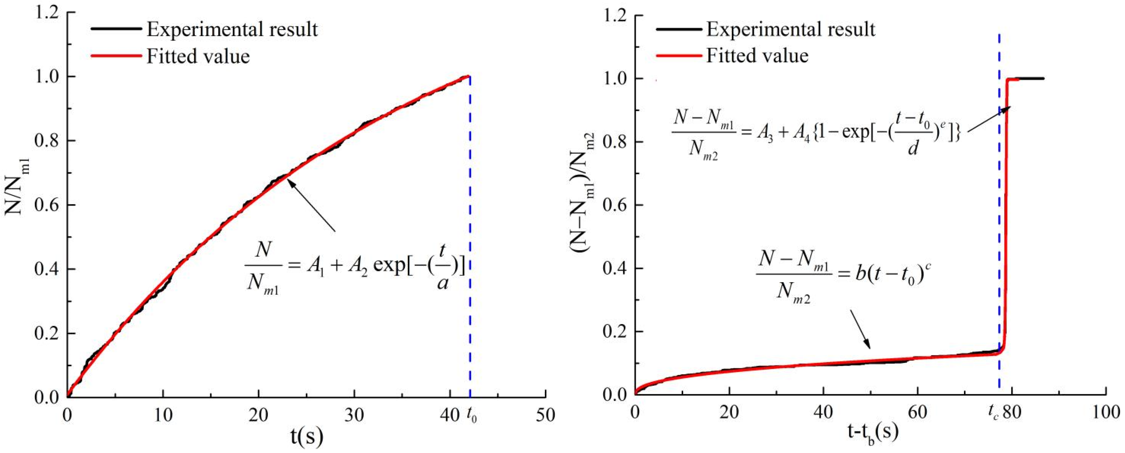 Materials 15 05589 g011 550