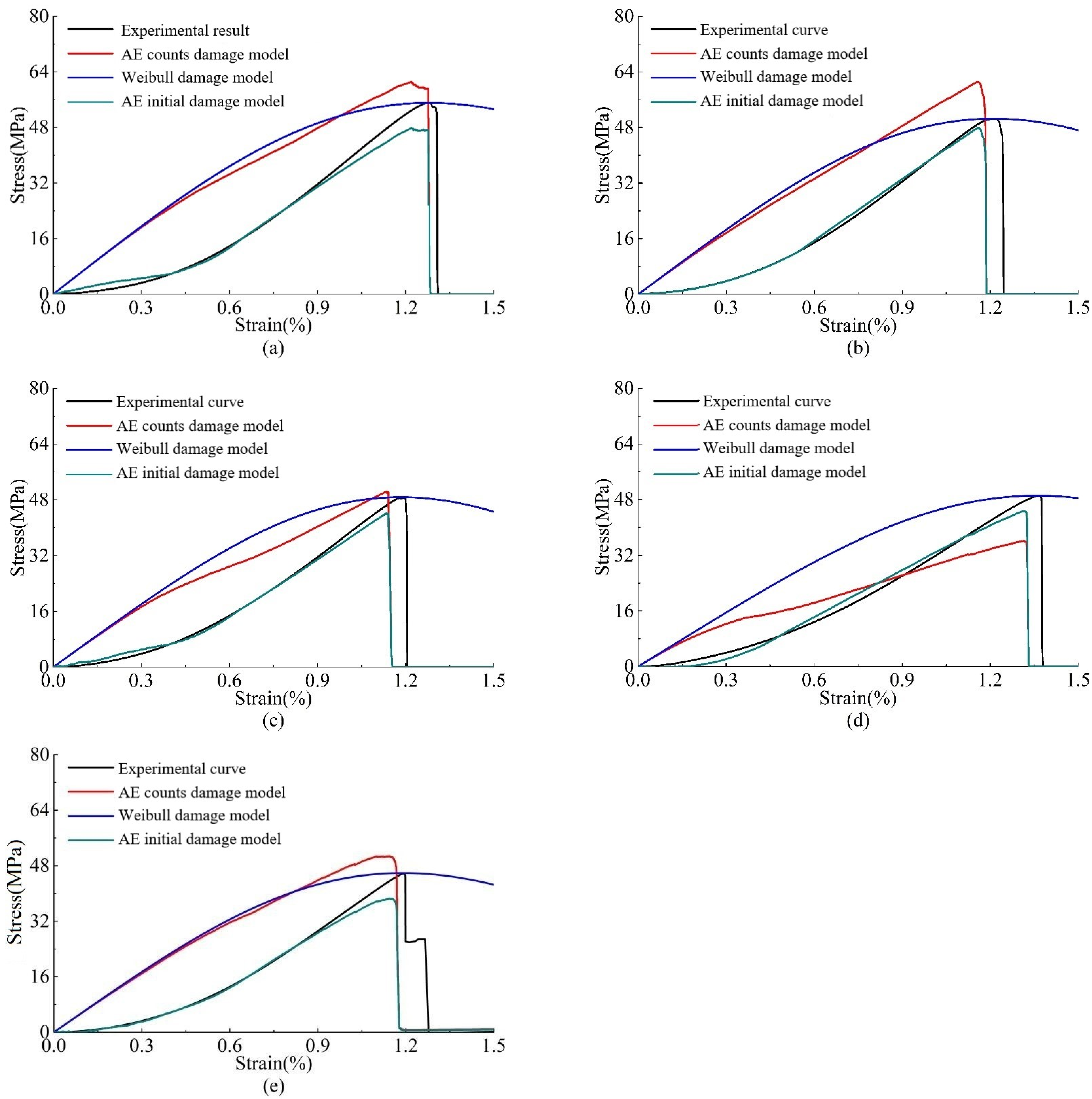 Materials 15 05589 g012 550