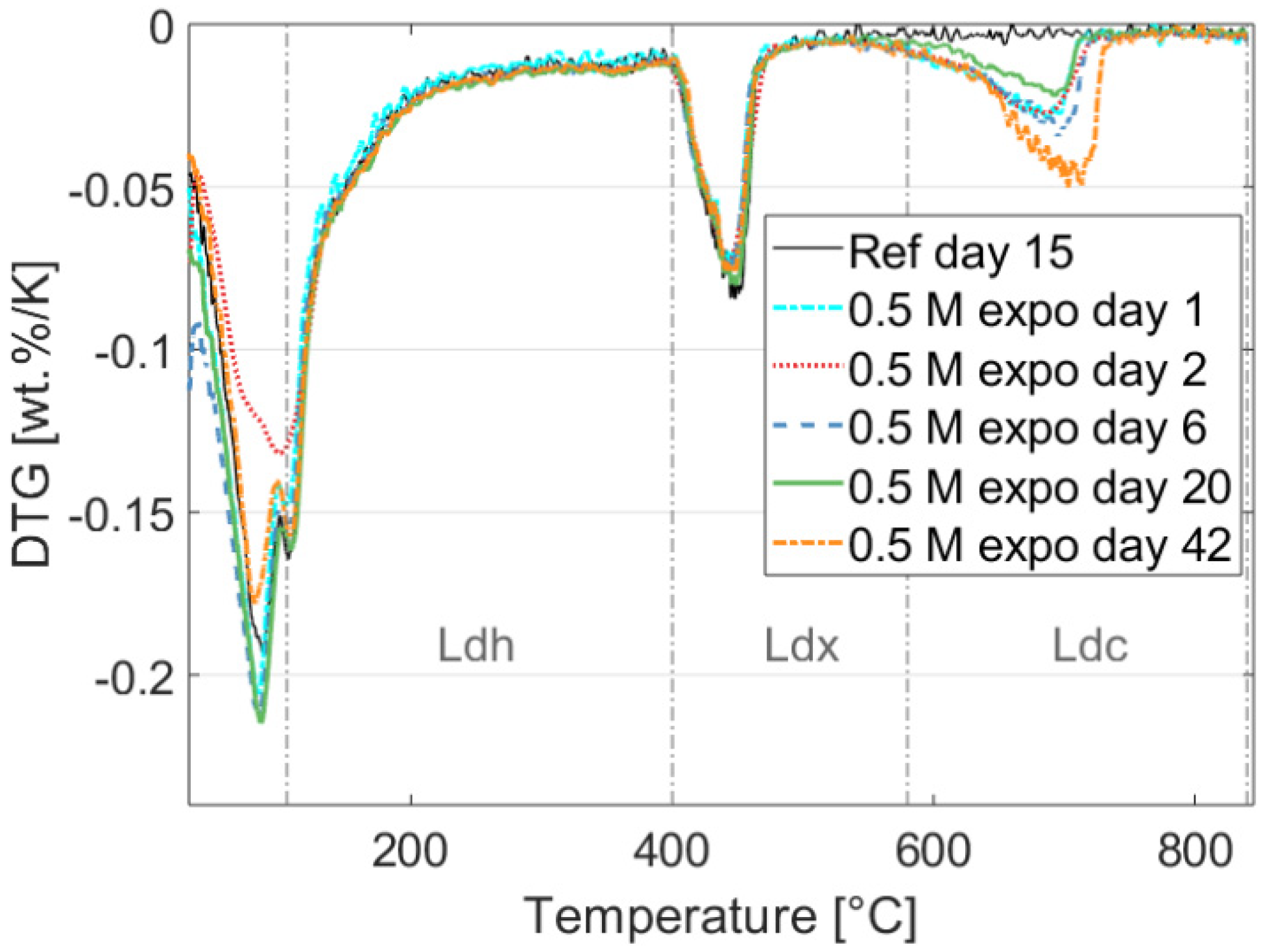Materials 15 05590 g001