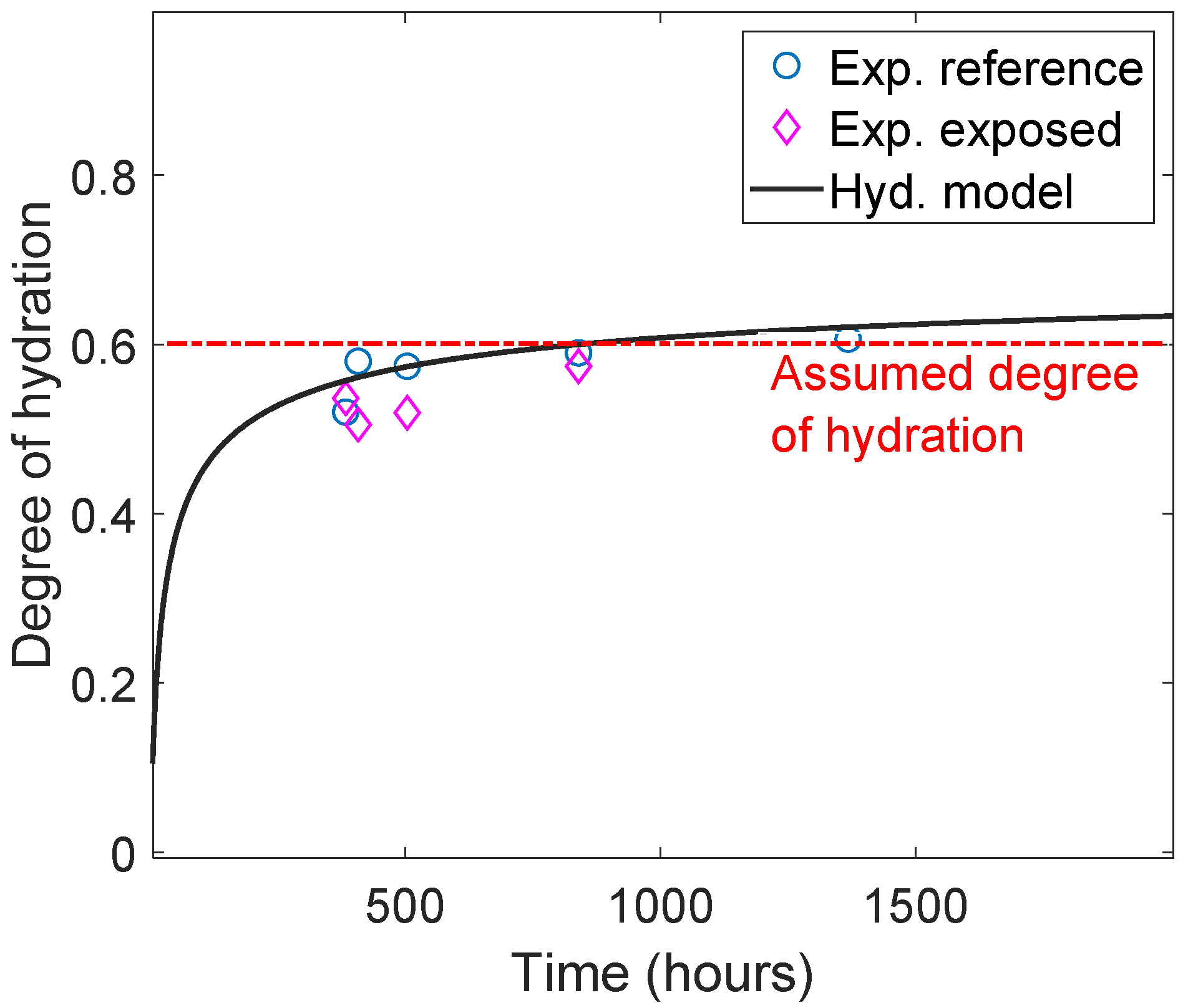 Materials 15 05590 g002