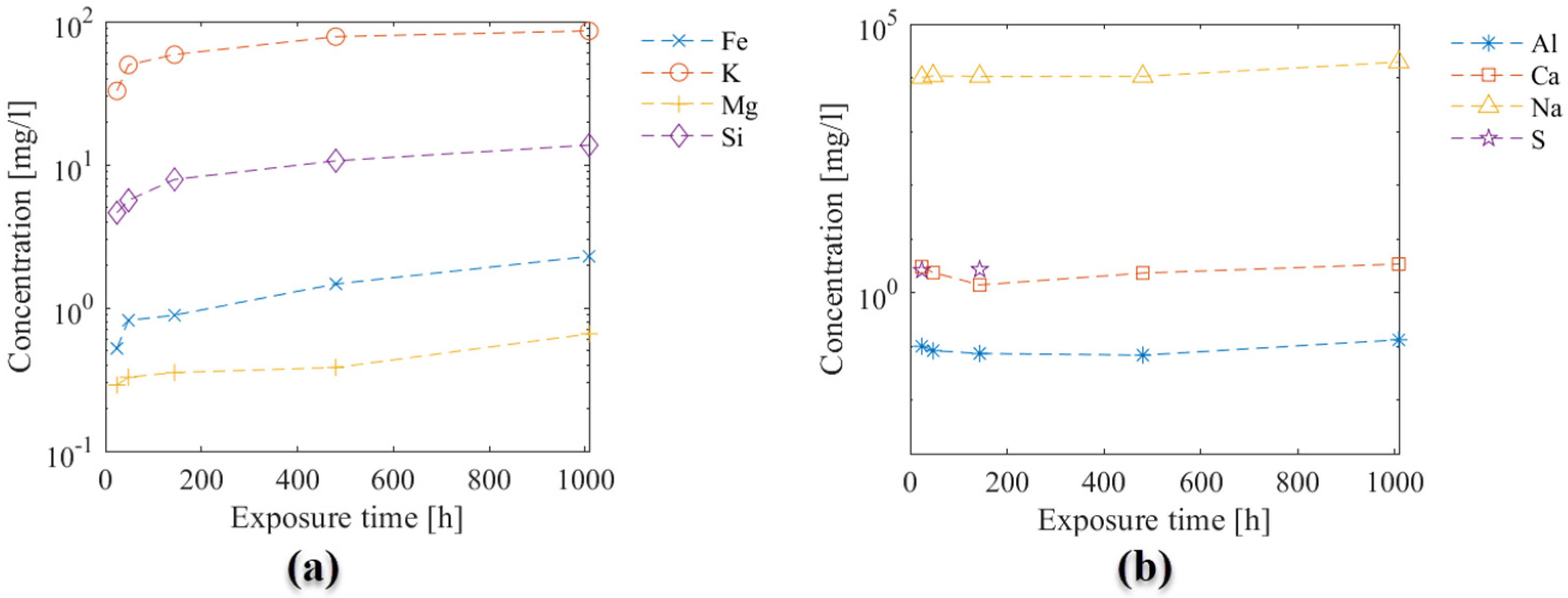 Materials 15 05590 g004