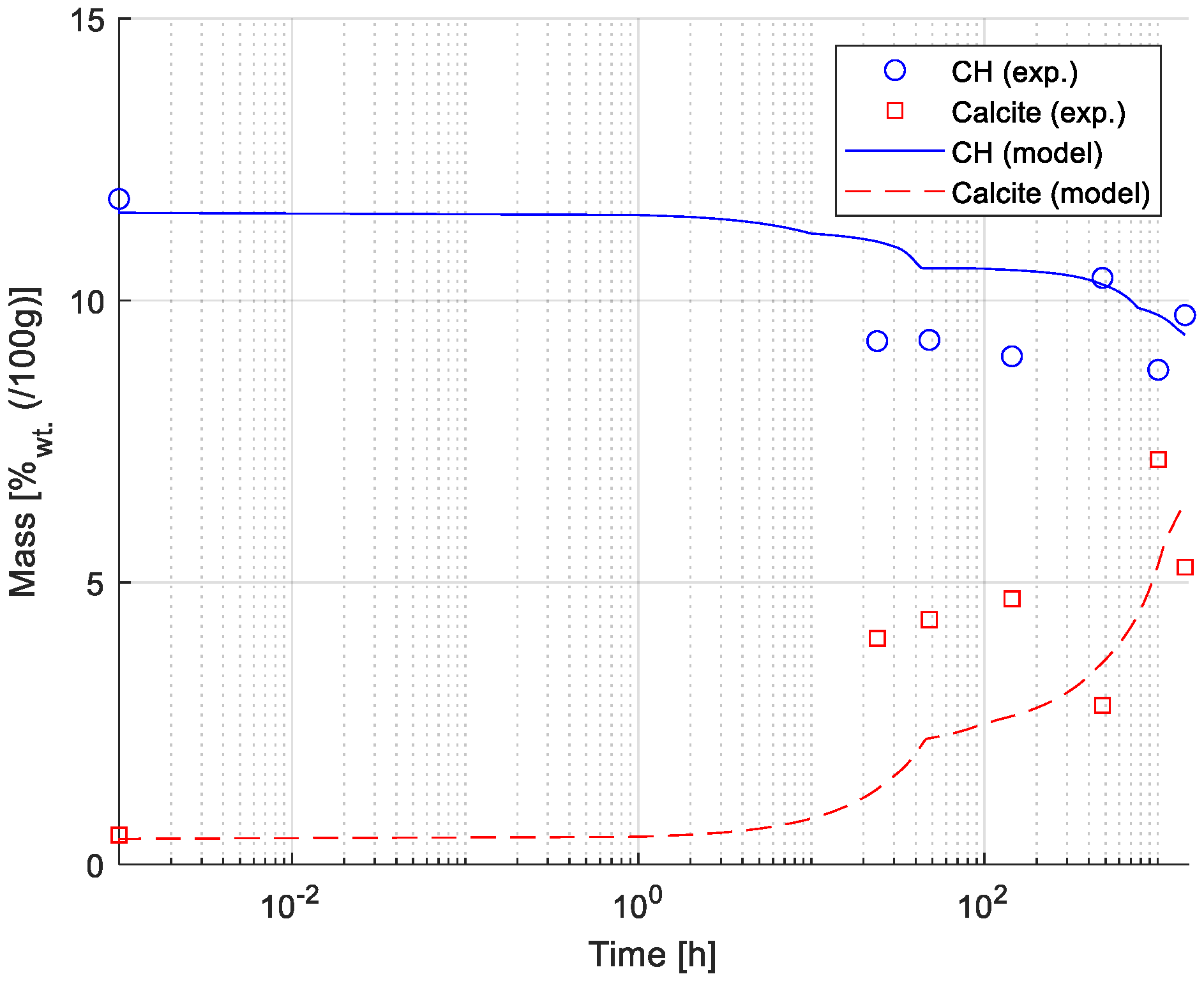 Materials 15 05590 g006