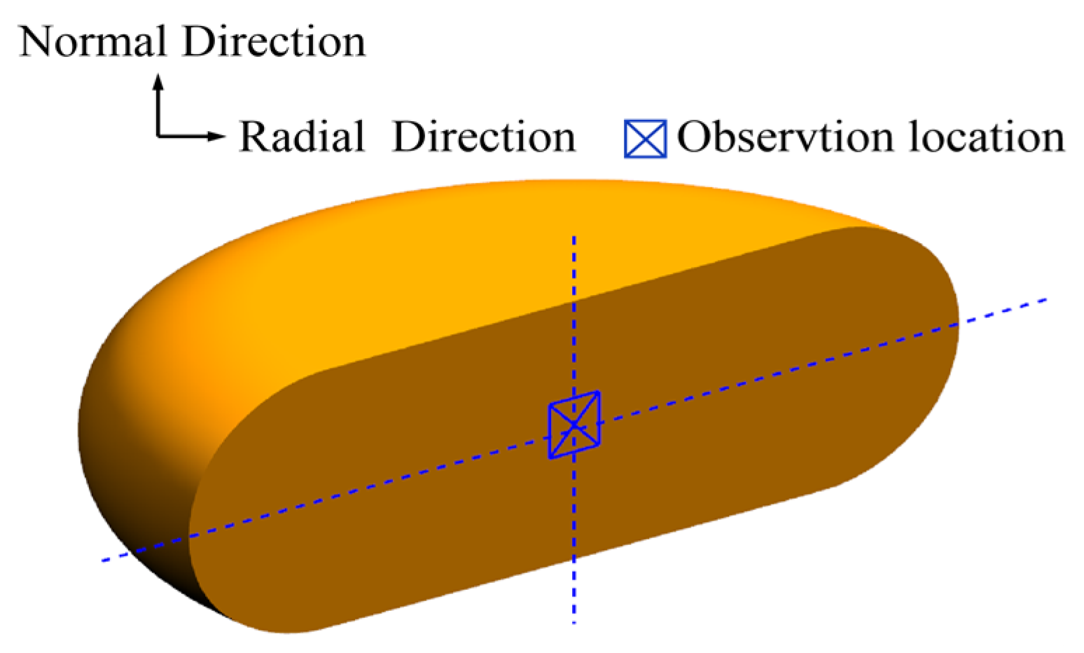 Materials 15 05593 g003