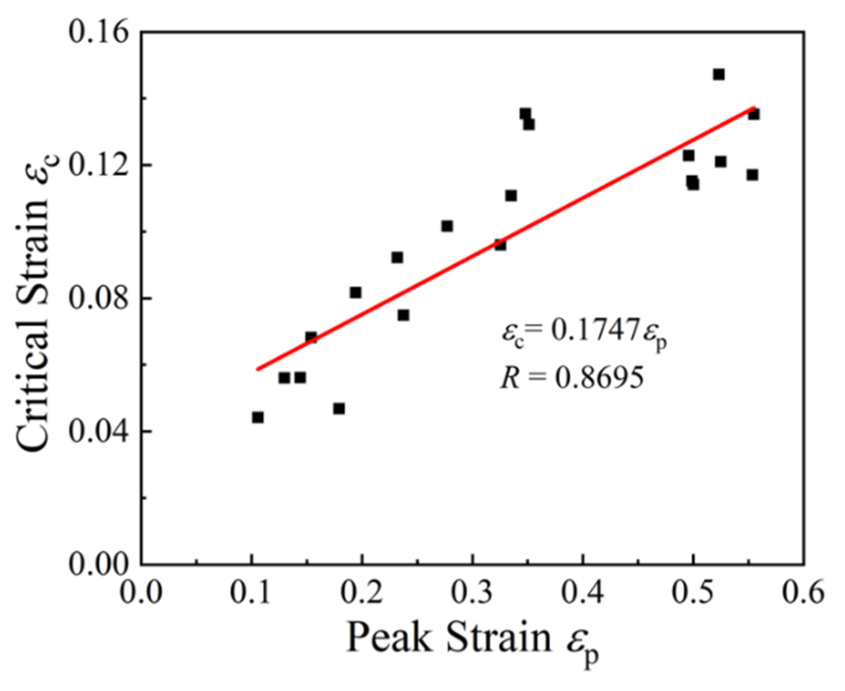 Materials 15 05593 g006