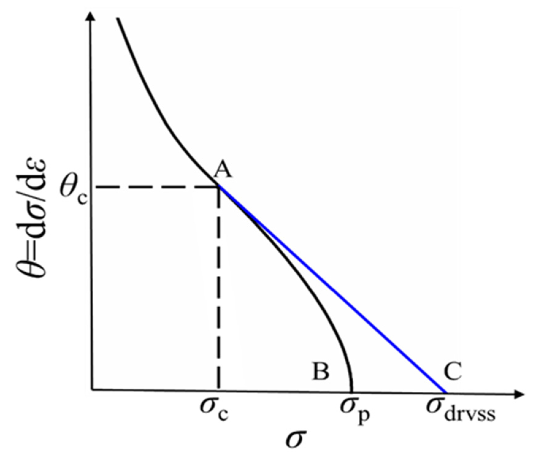 Materials 15 05593 g008
