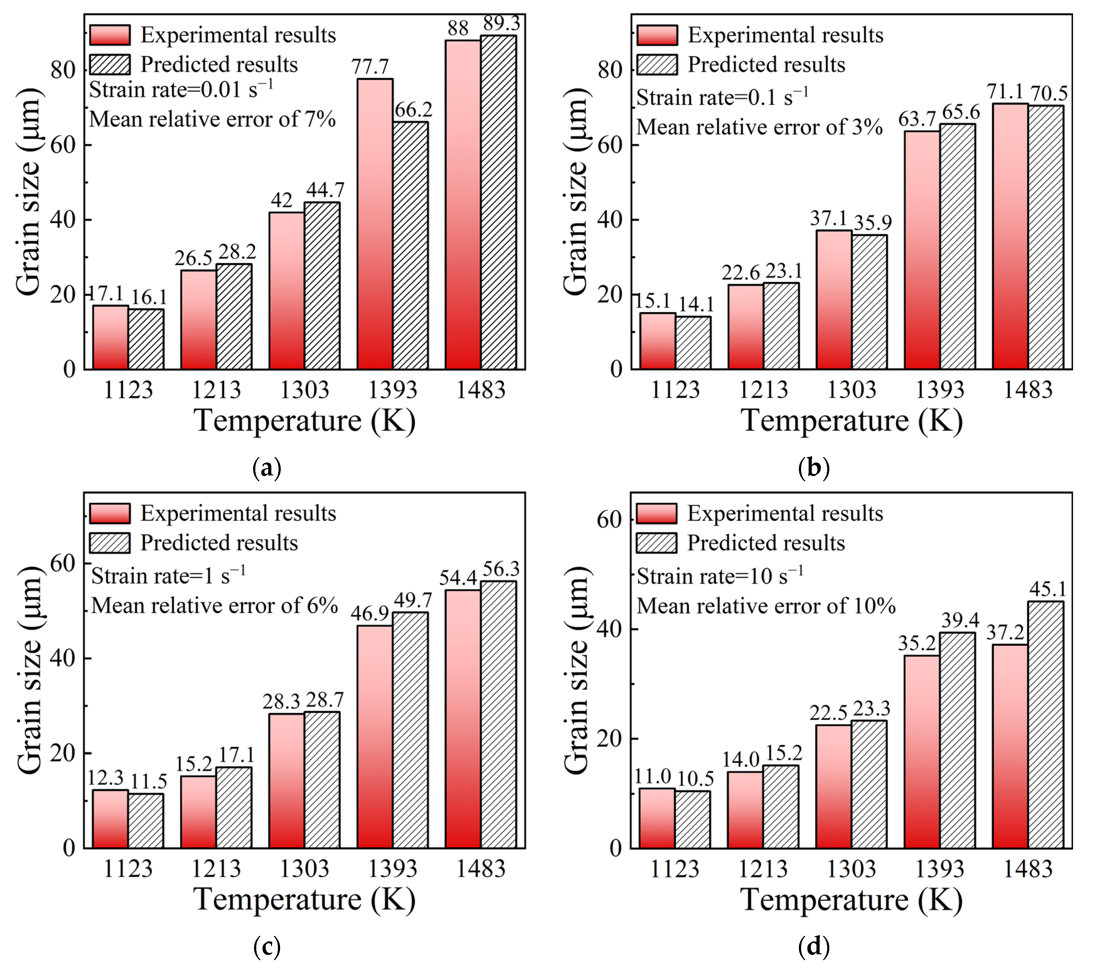 Materials 15 05593 g019