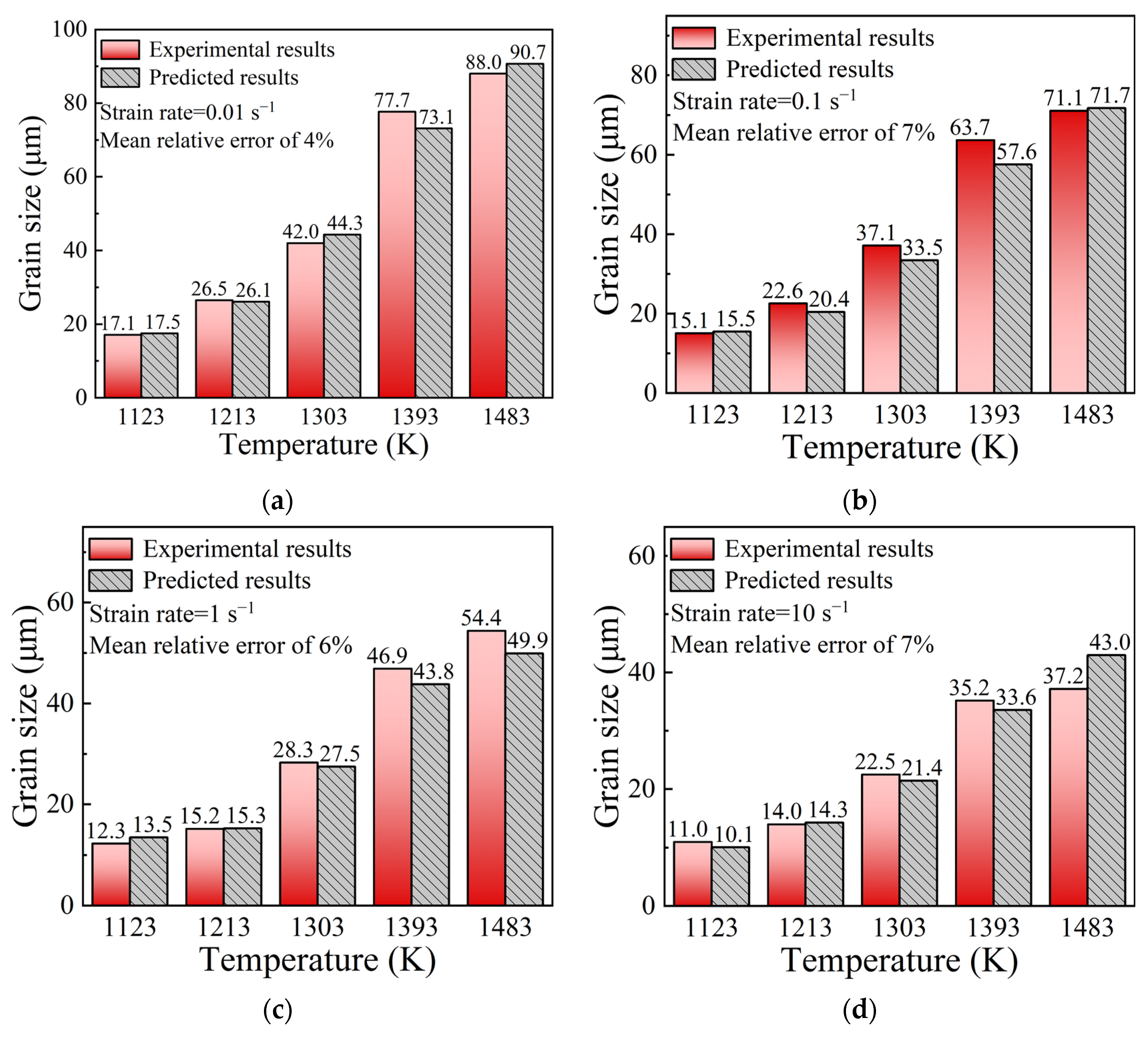 Materials 15 05593 g023