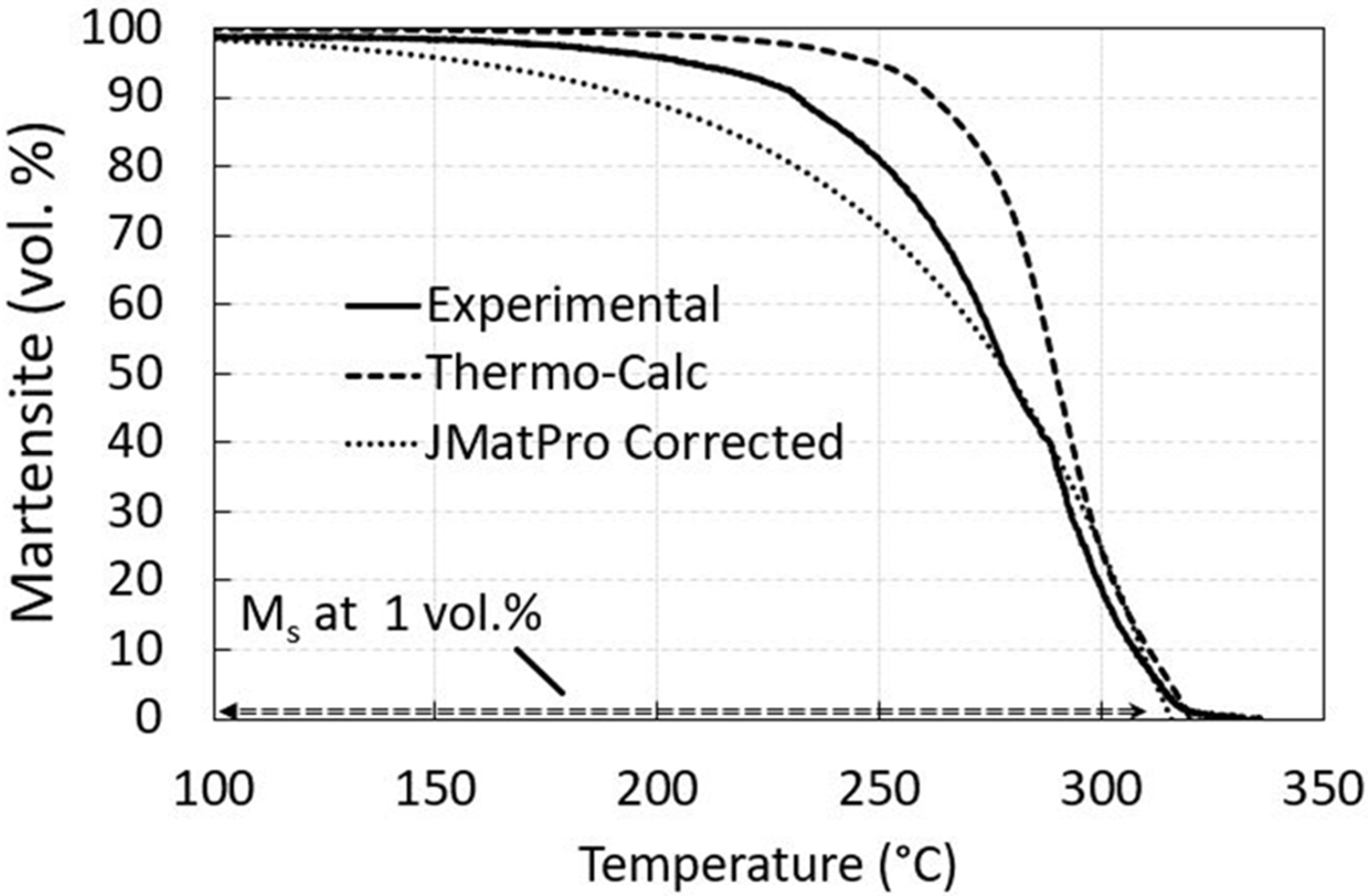 Materials 15 05595 g005