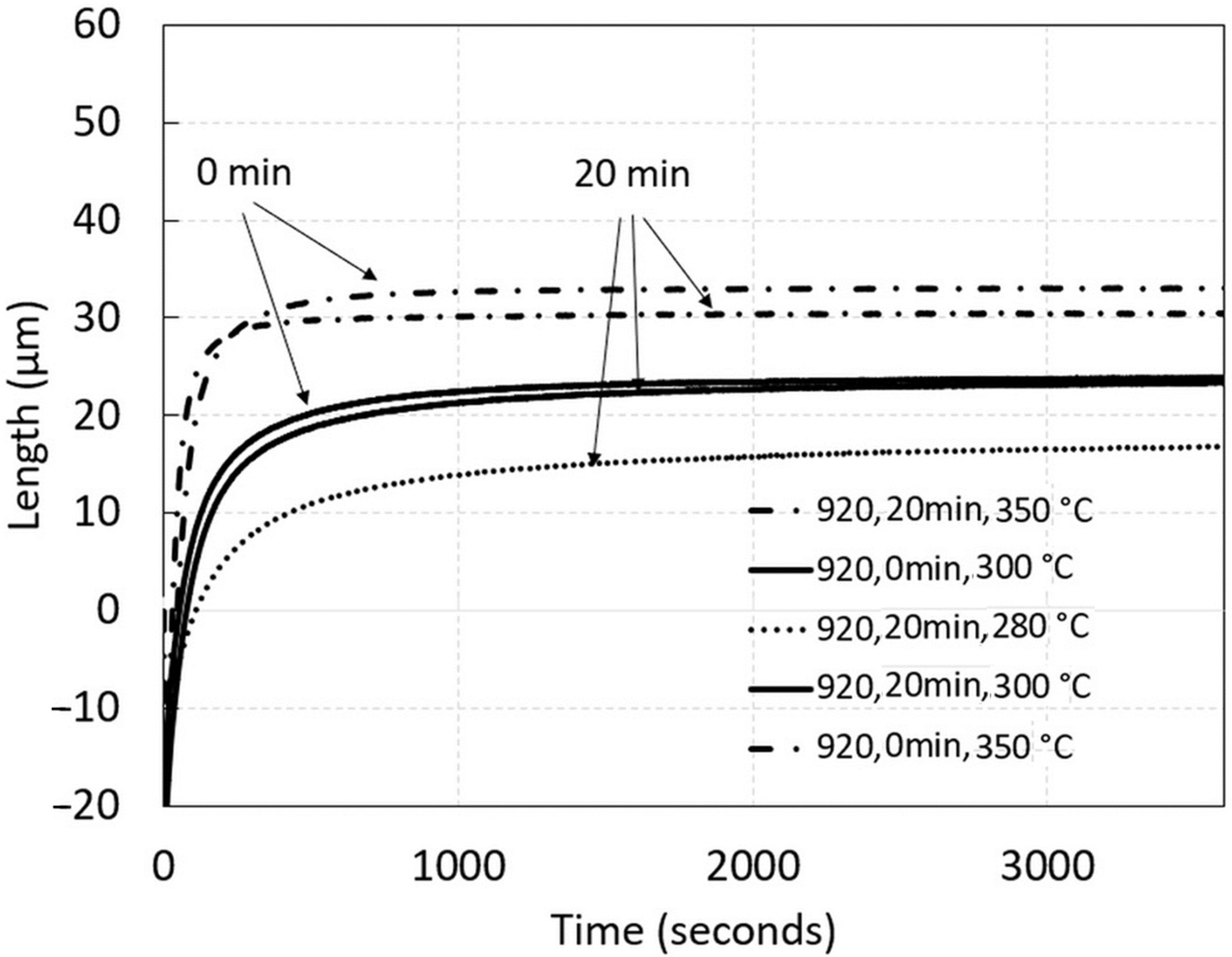 Materials 15 05595 g006