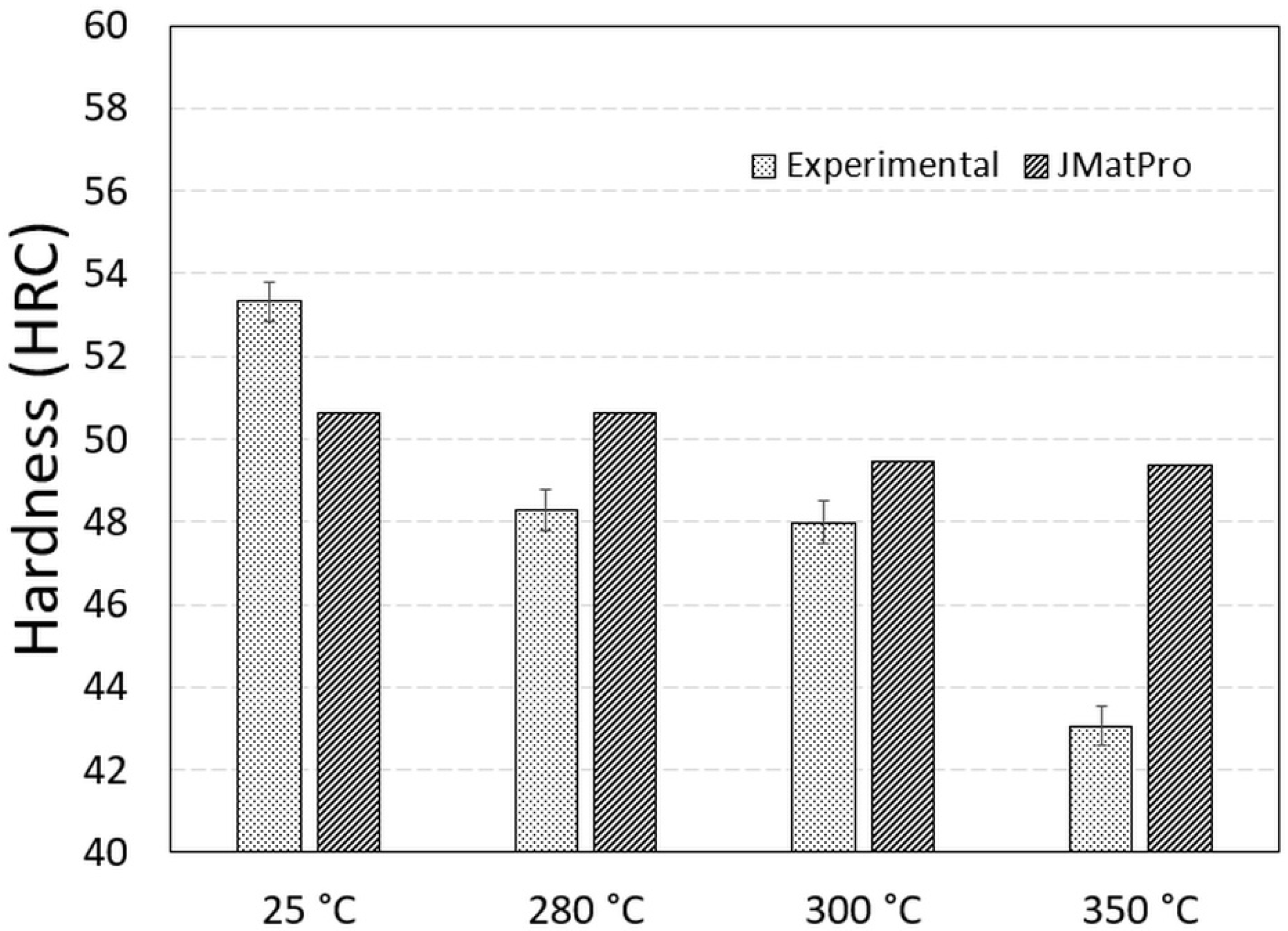 Materials 15 05595 g007