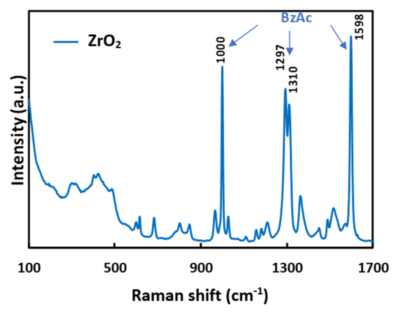 Materials 15 05596 g001 550