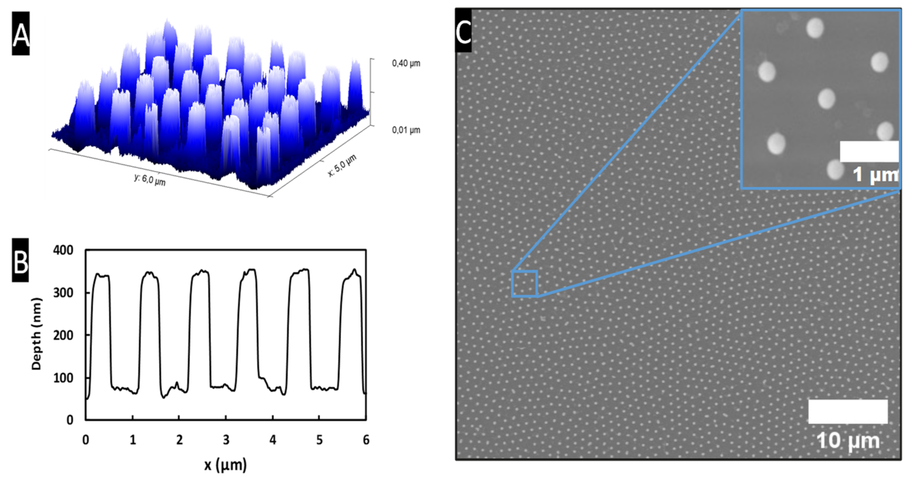 Materials 15 05596 g004 550