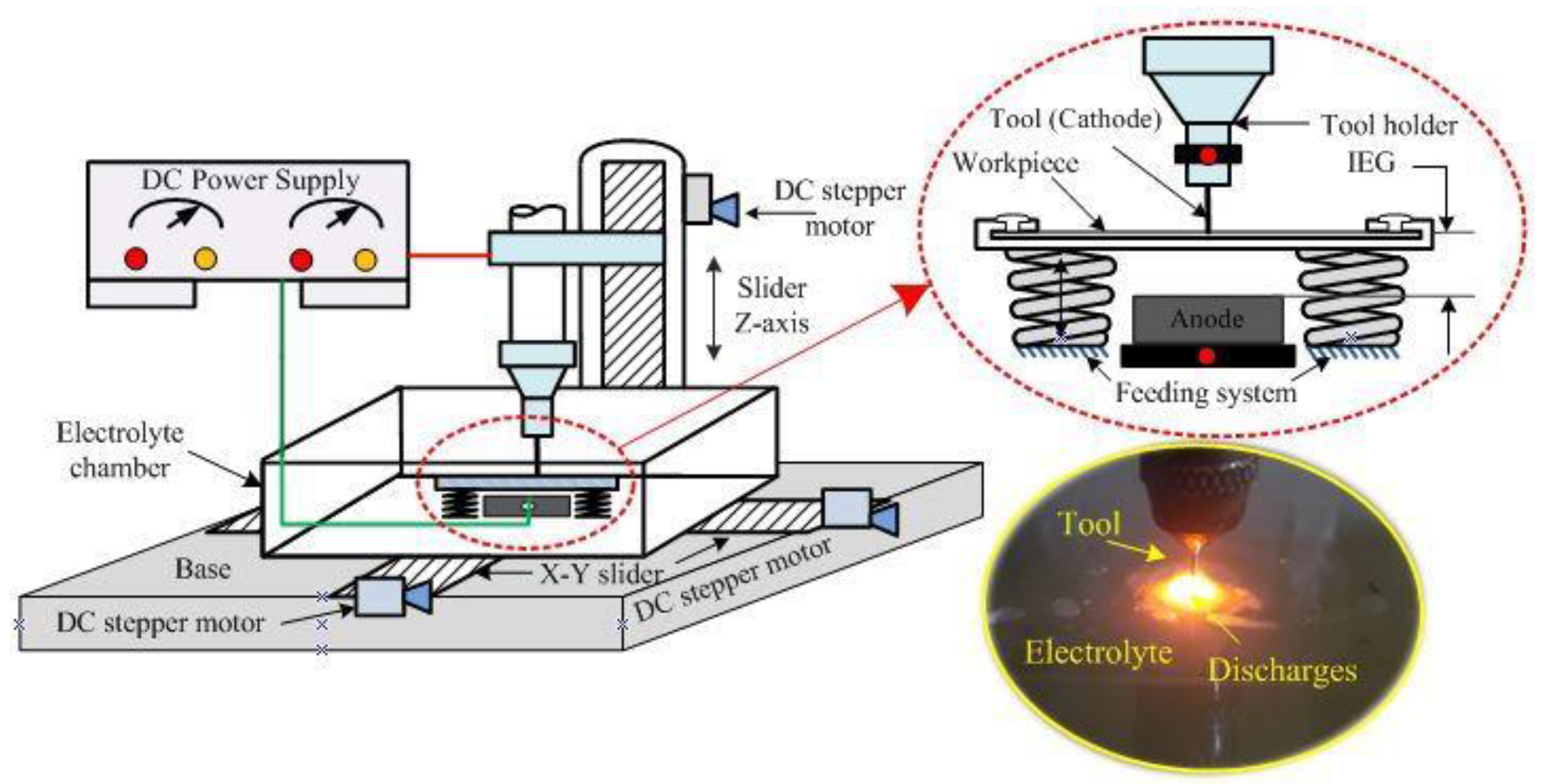Materials 15 05598 g002 550