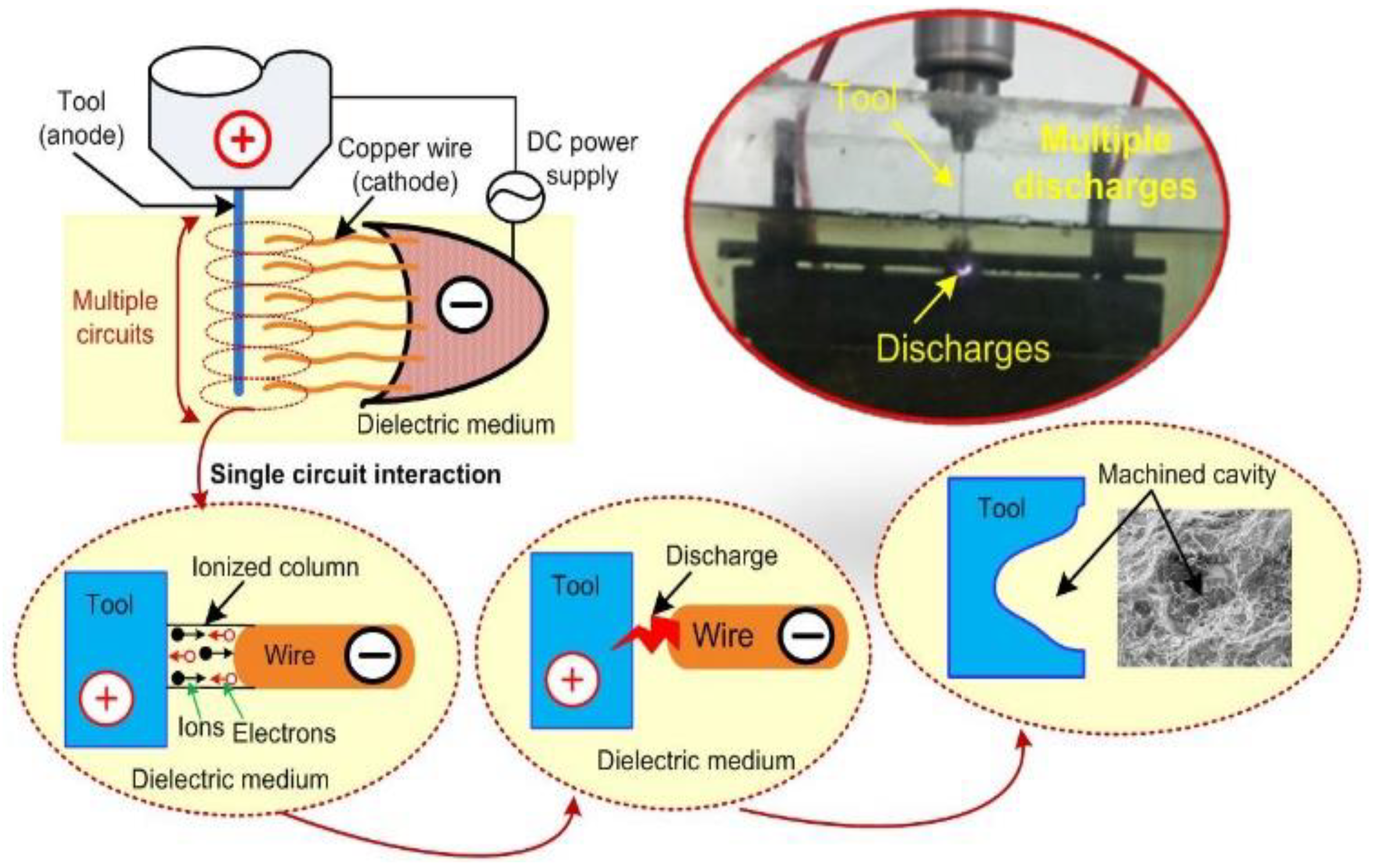Materials 15 05598 g004 550