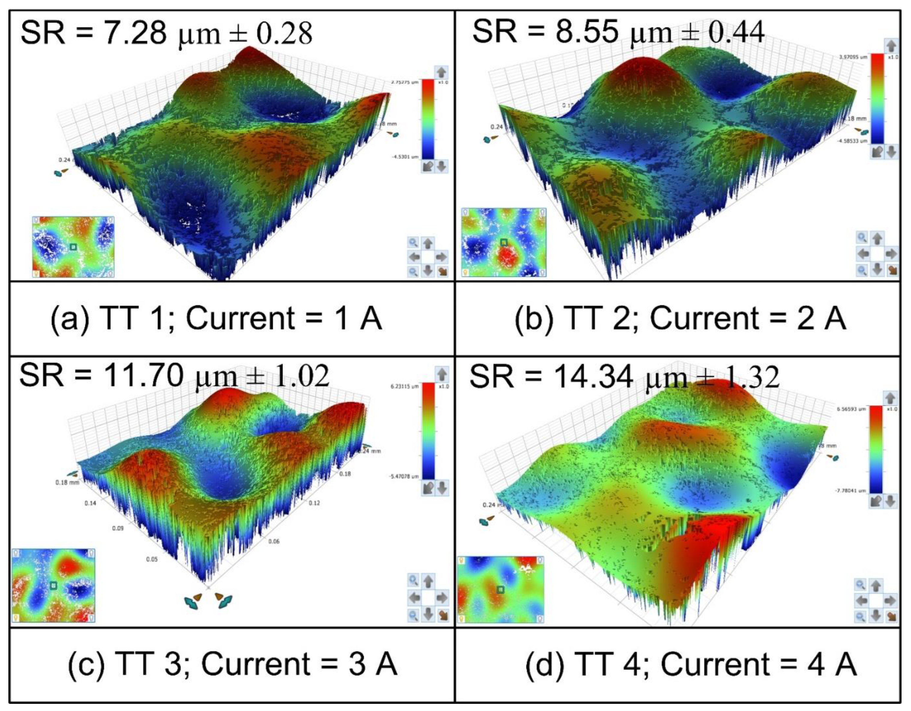 Materials 15 05598 g006 550