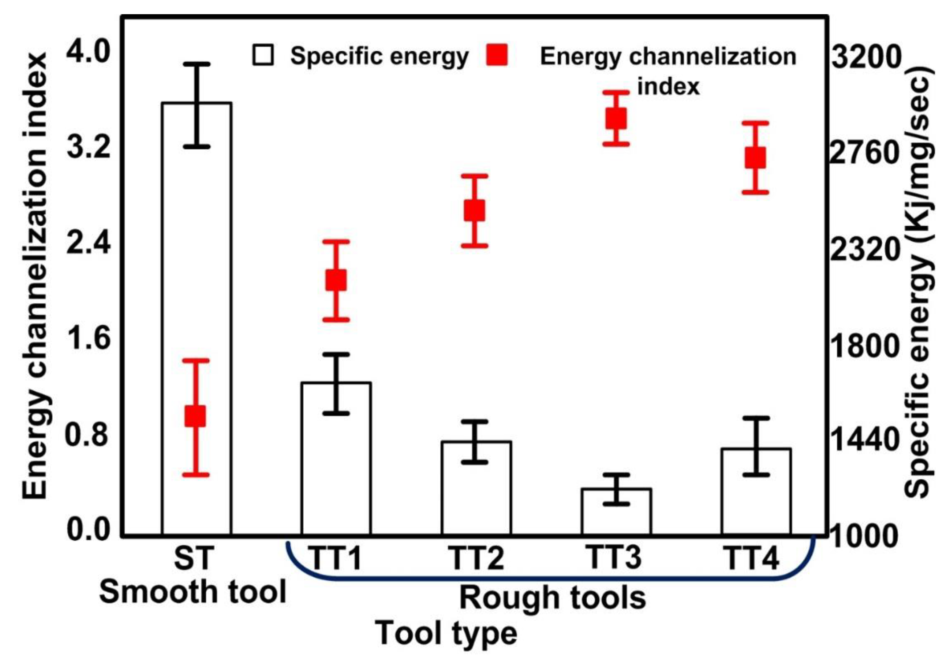Materials 15 05598 g008 550