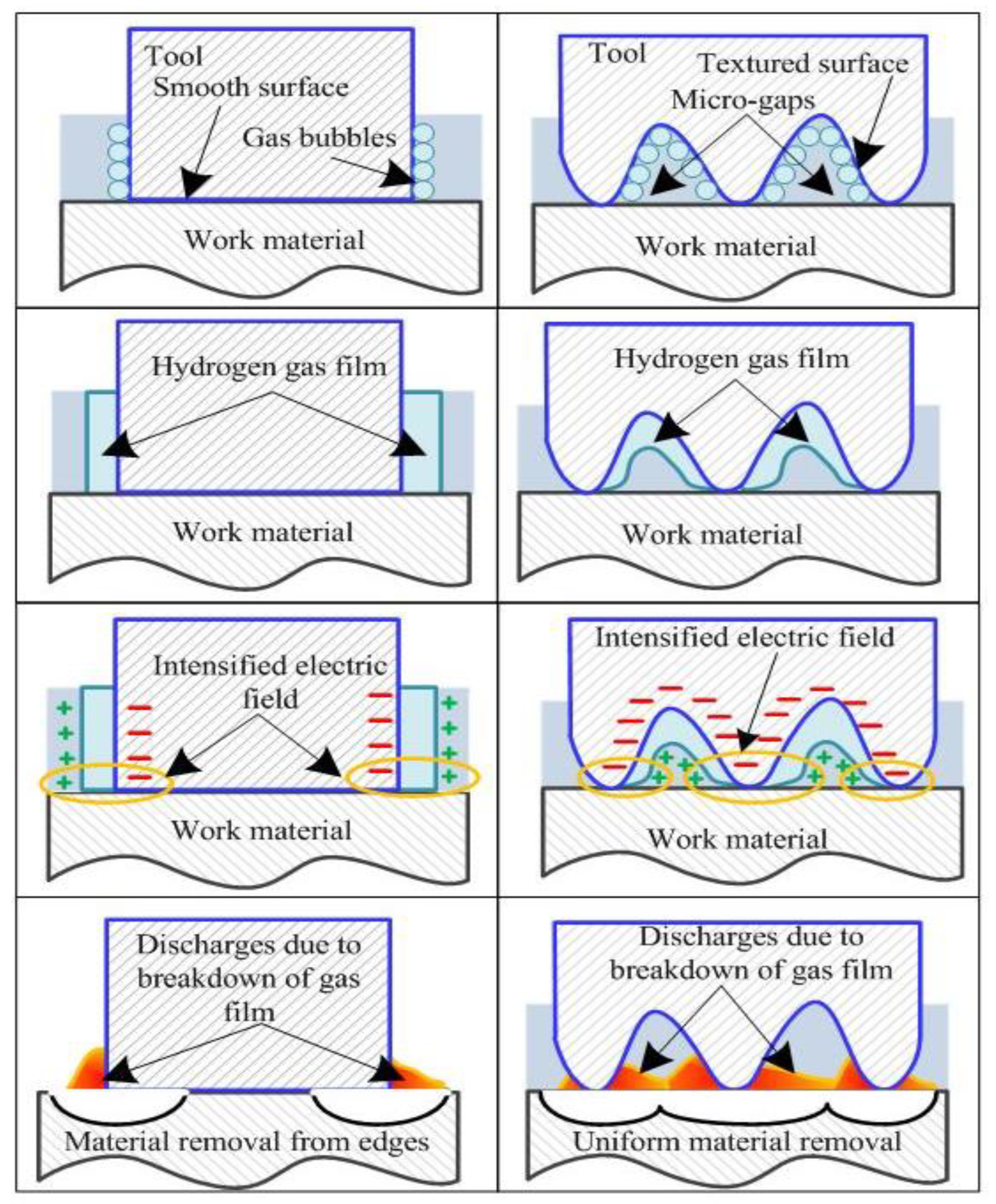Materials 15 05598 g010 550