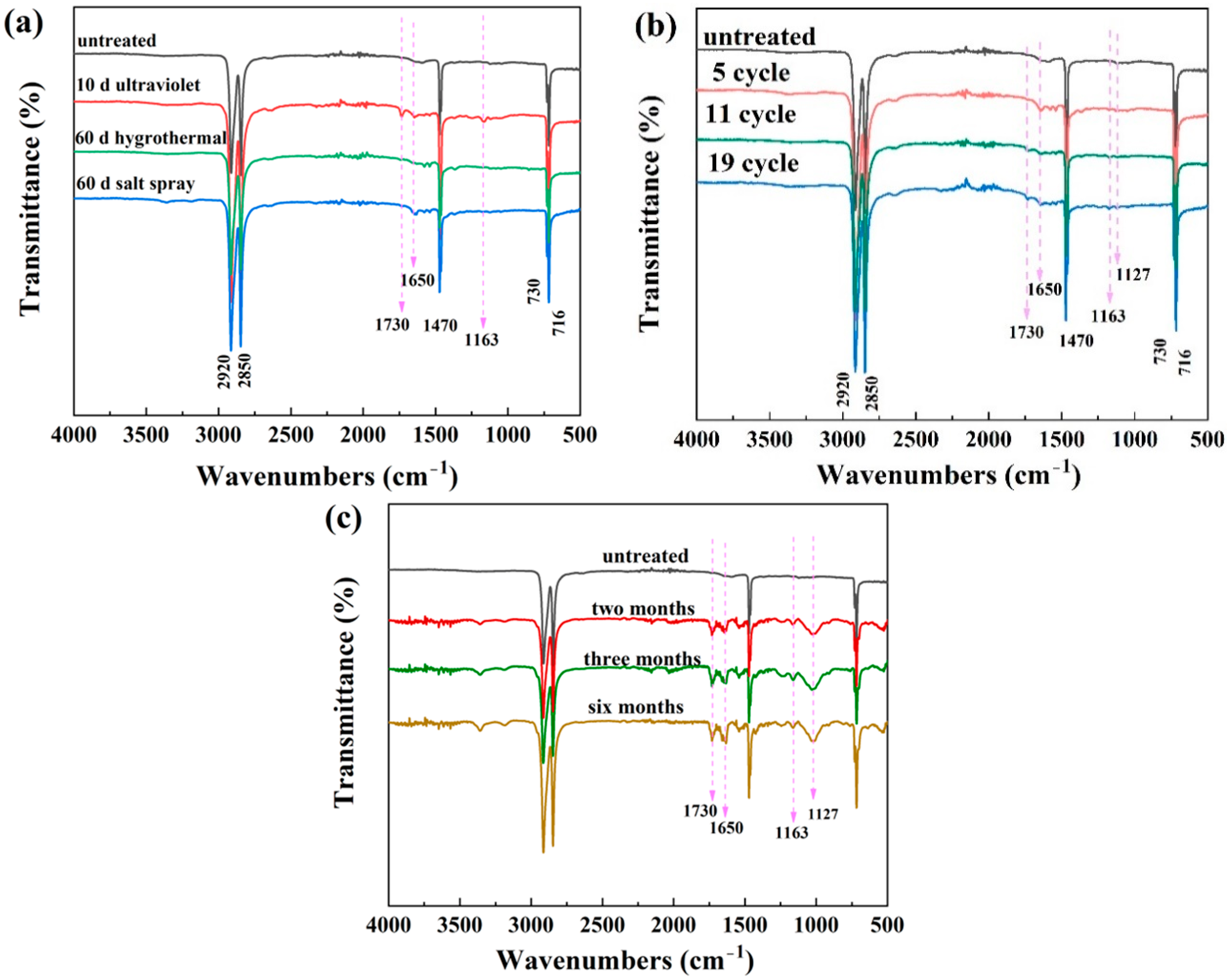 Materials 15 05599 g004