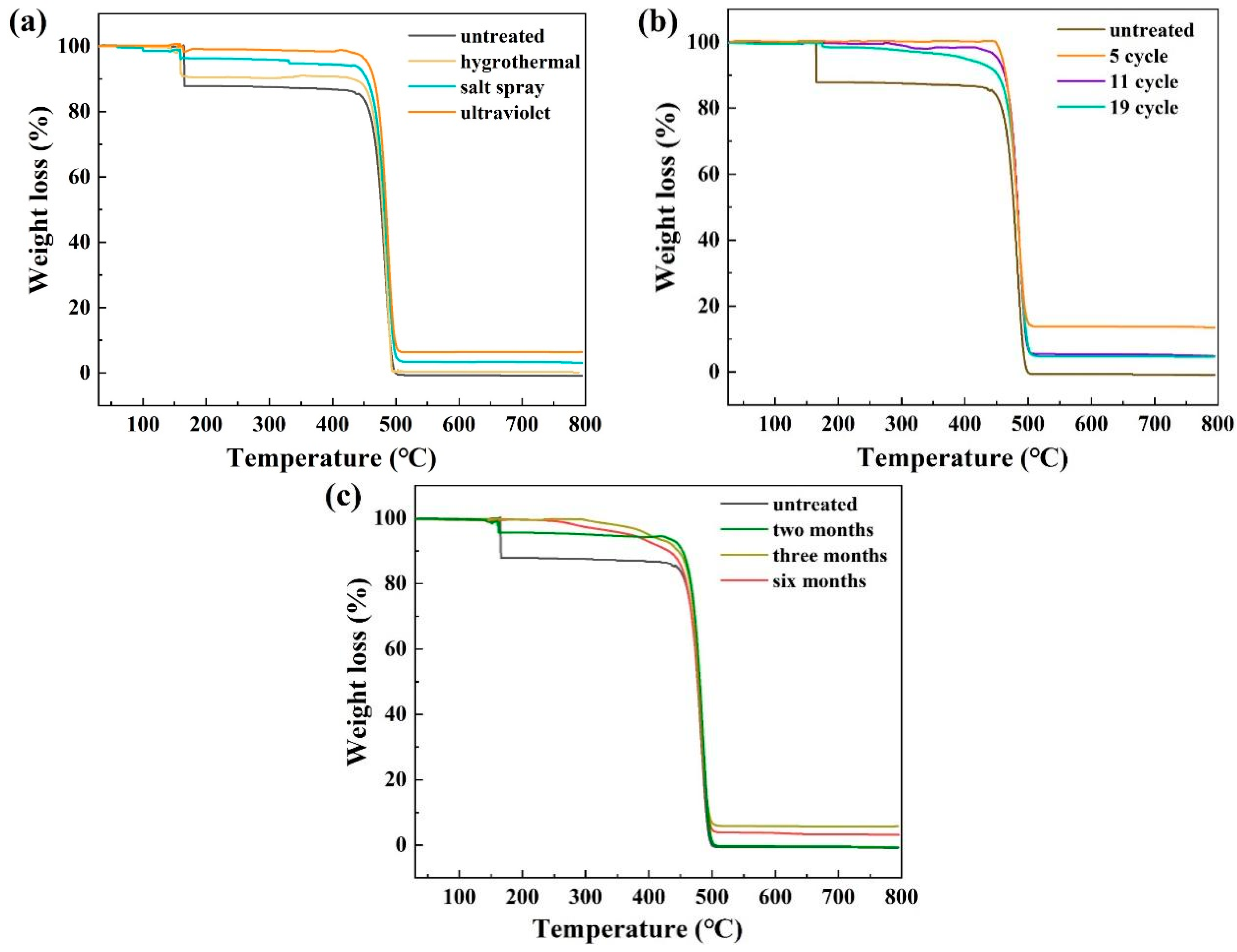 Materials 15 05599 g008