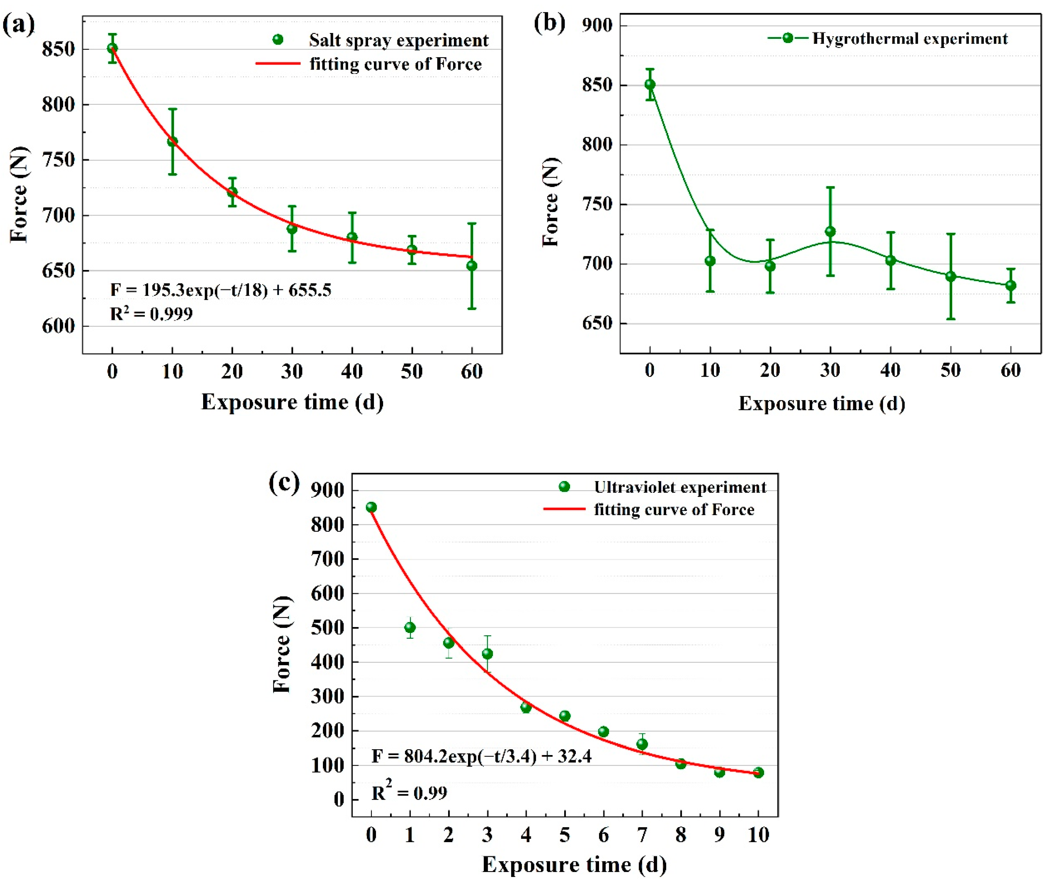 Materials 15 05599 g009