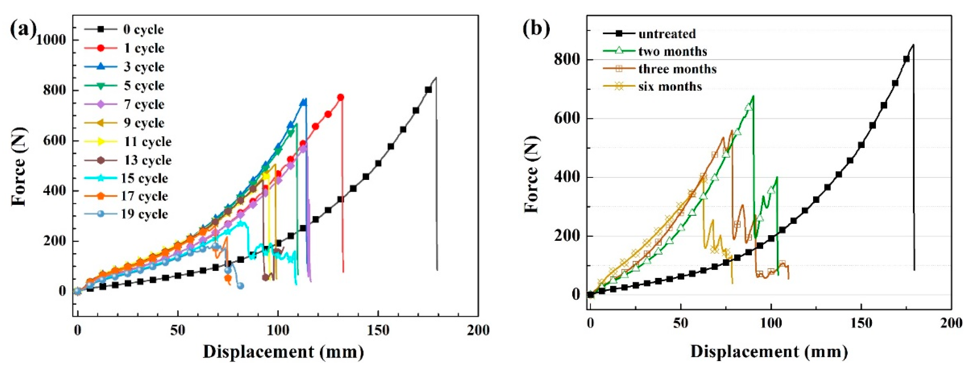 Materials 15 05599 g013