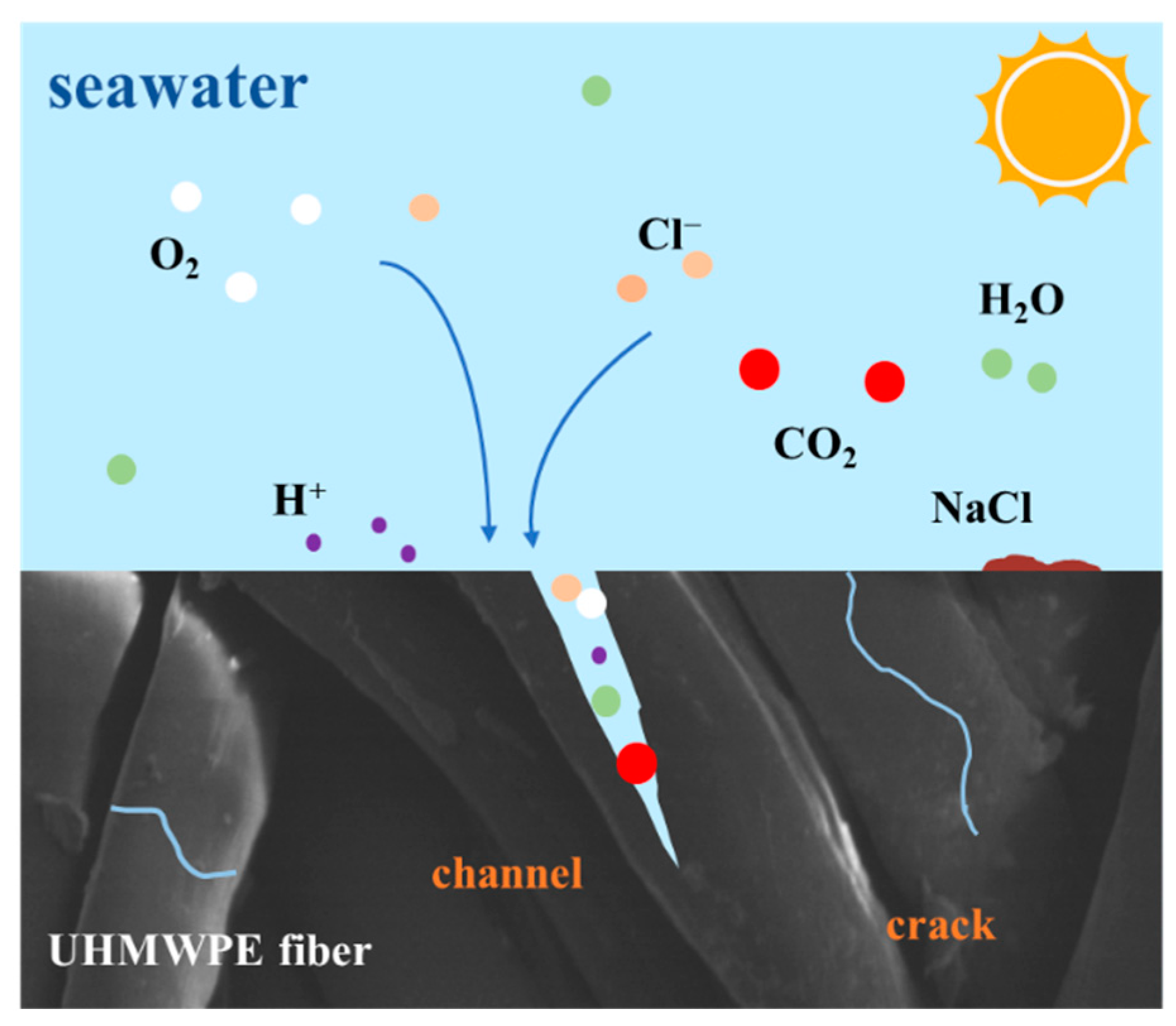 Materials 15 05599 g015