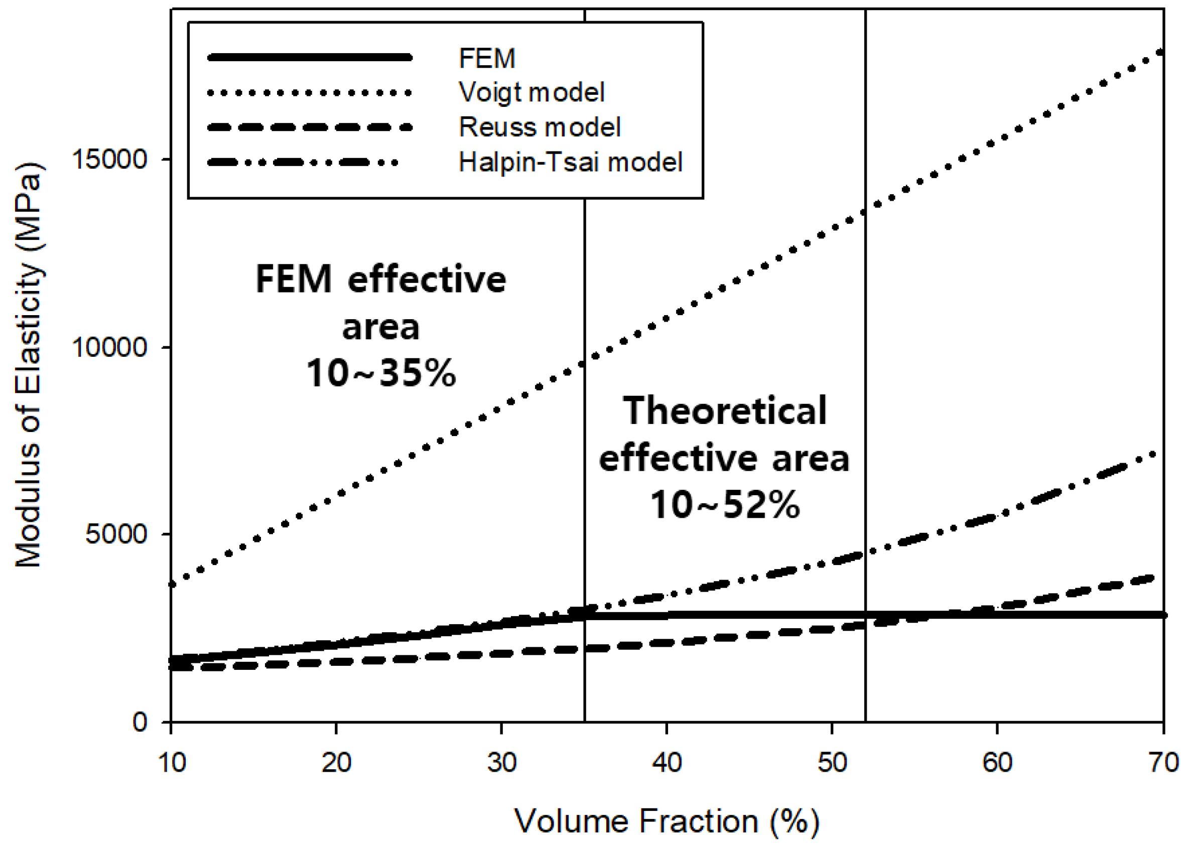 Materials 15 05602 g003