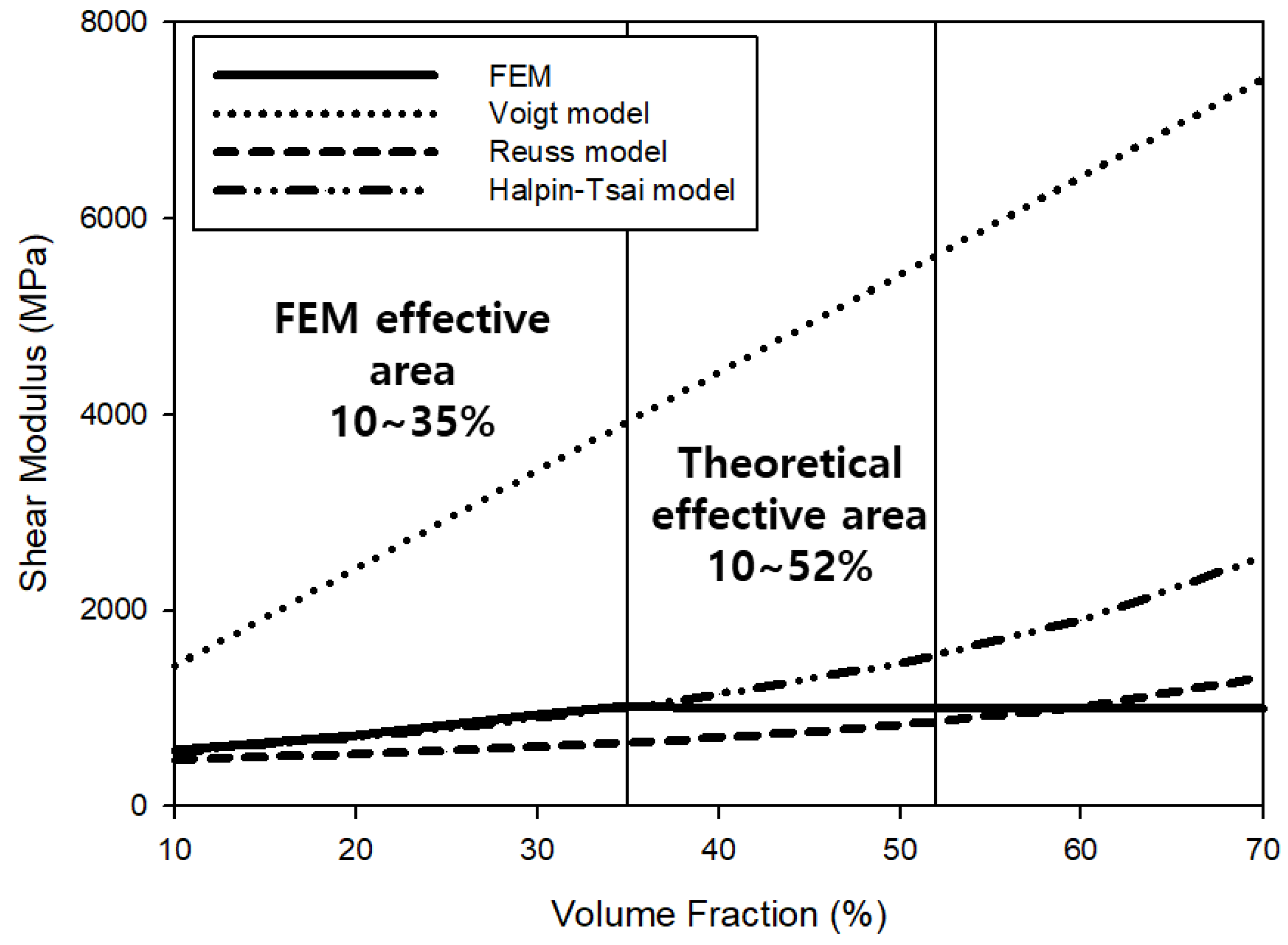 Materials 15 05602 g004