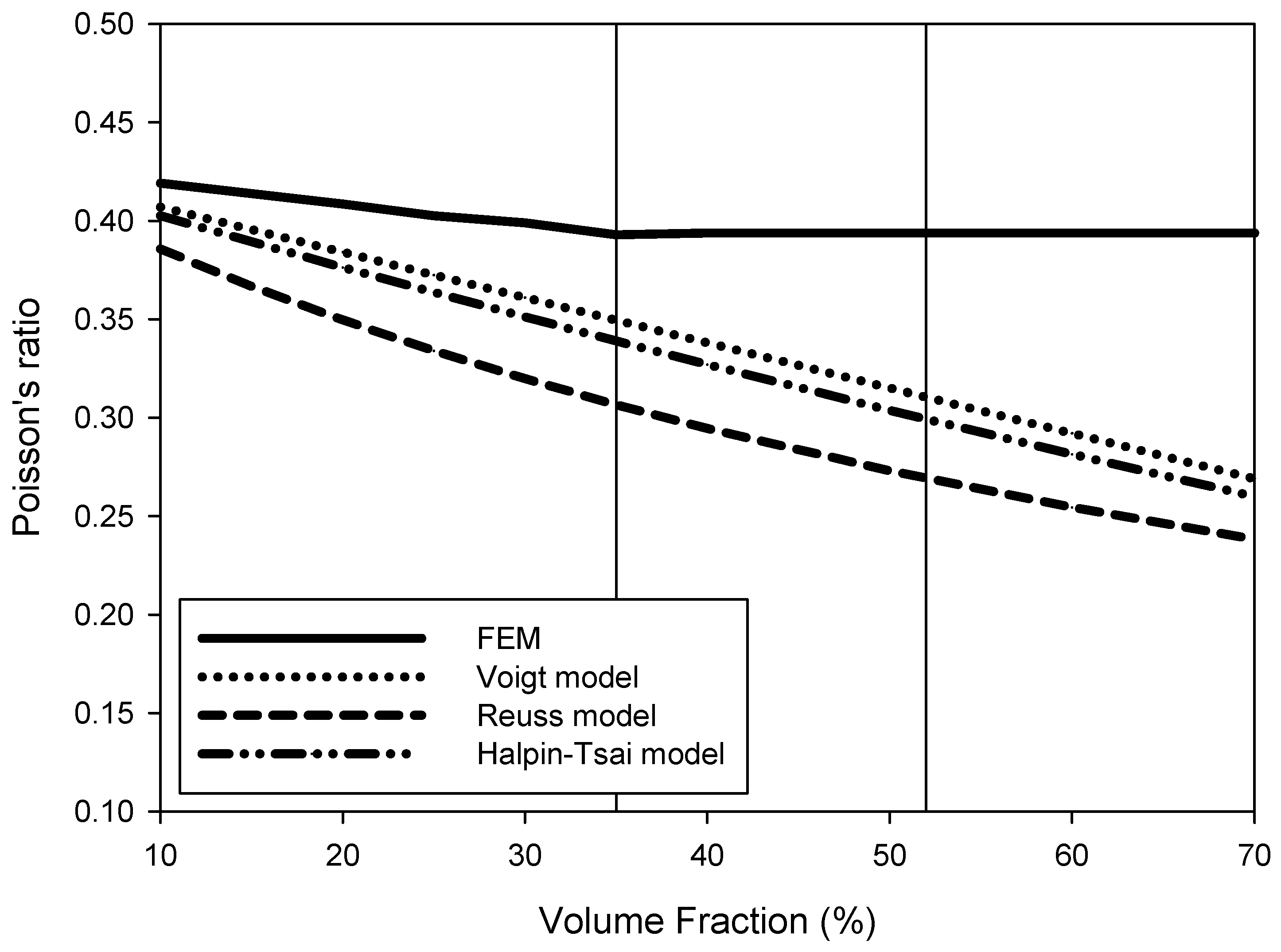 Materials 15 05602 g005