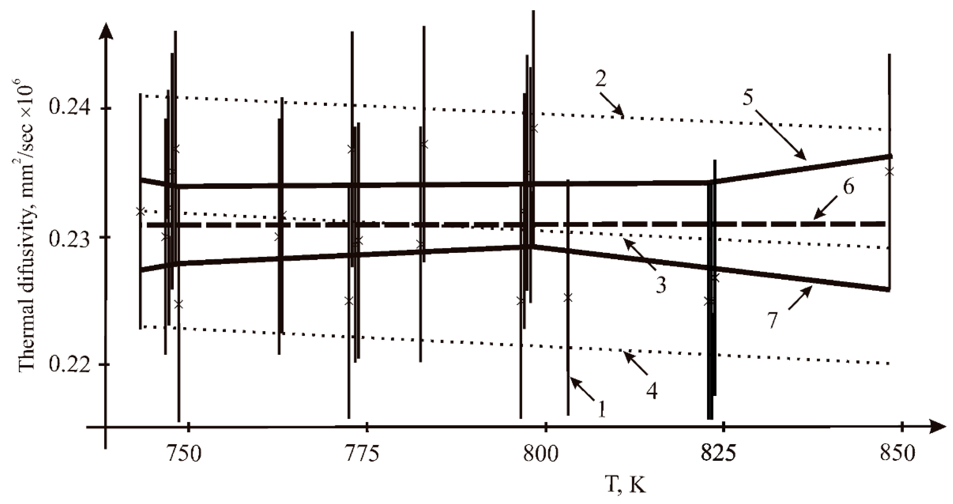 Materials 15 05603 g004 550
